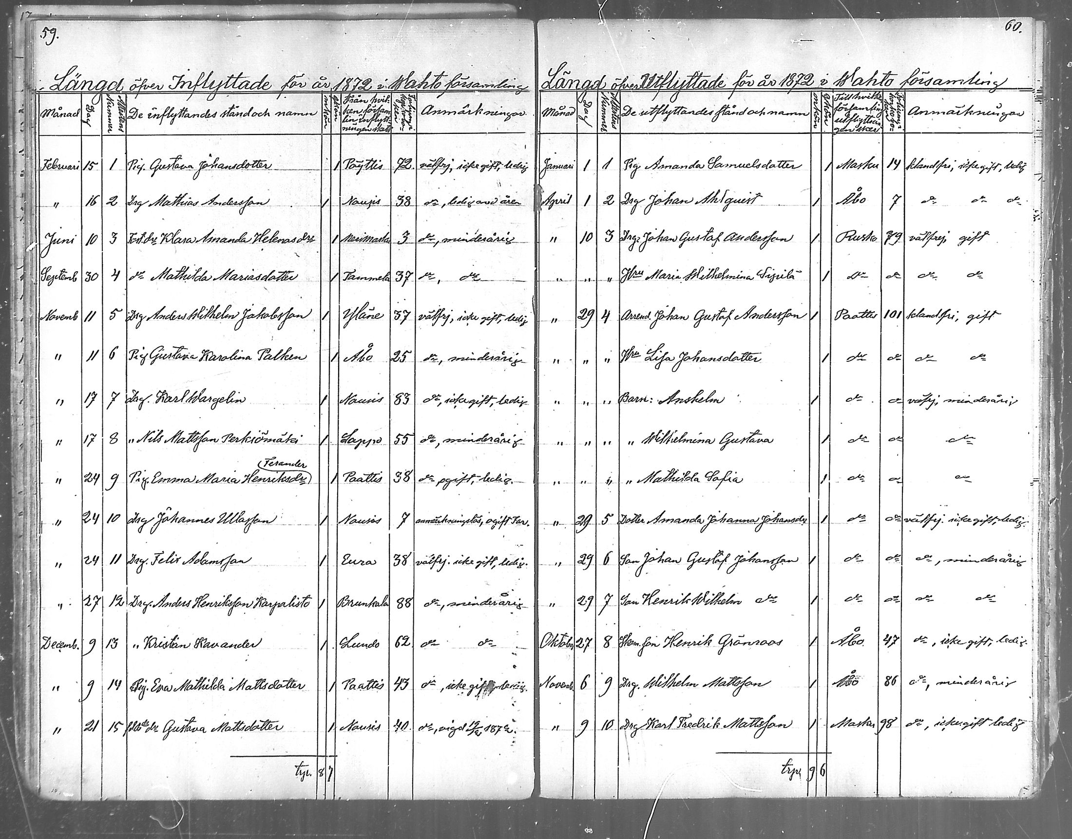 [ ../kirjat/Kirkonkirjat/vahto/muuttaneet_1849-1888_mko1-2/kuvat/31.jpg ]