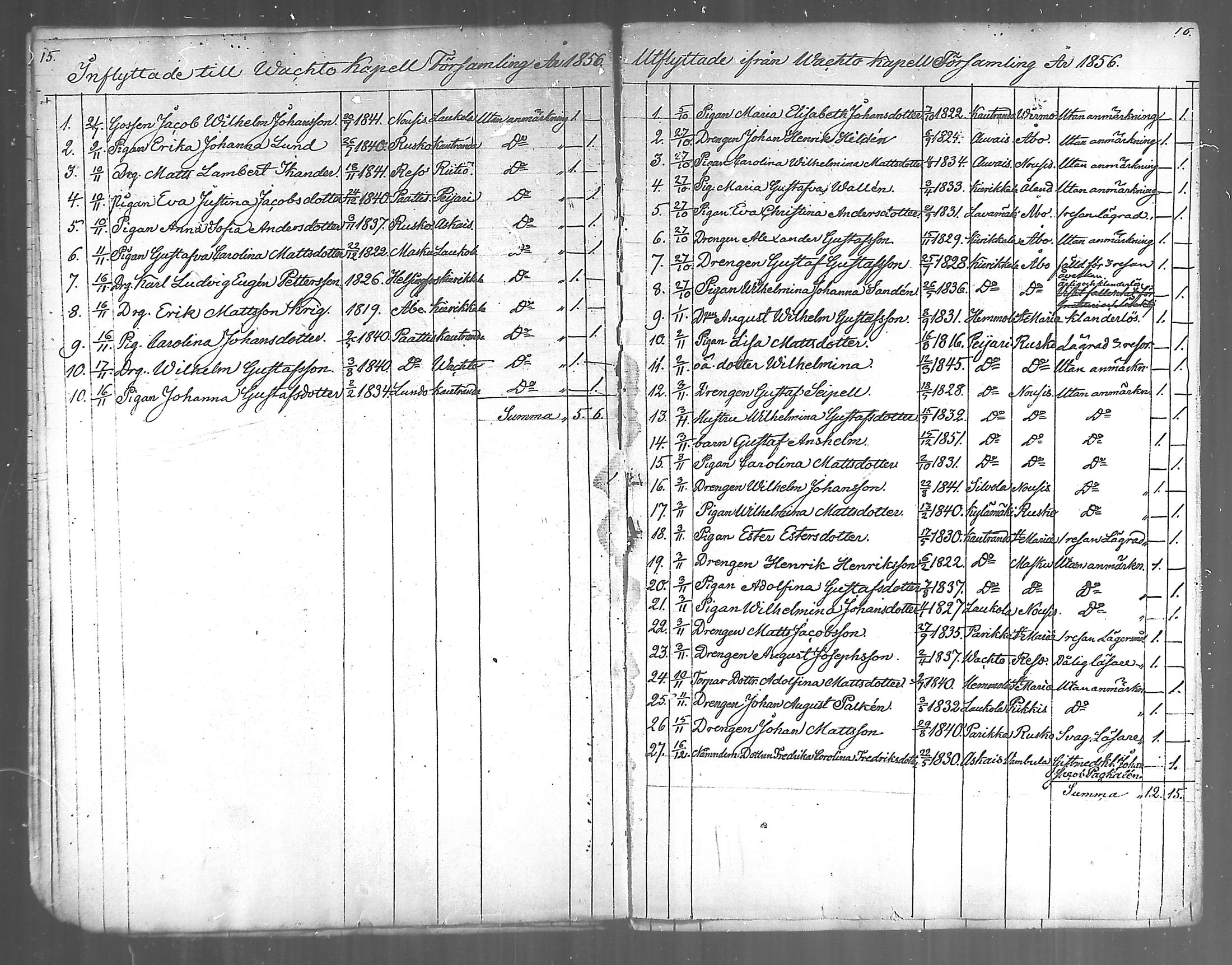 [ ../kirjat/Kirkonkirjat/vahto/muuttaneet_1849-1888_mko1-2/kuvat/9.jpg ]