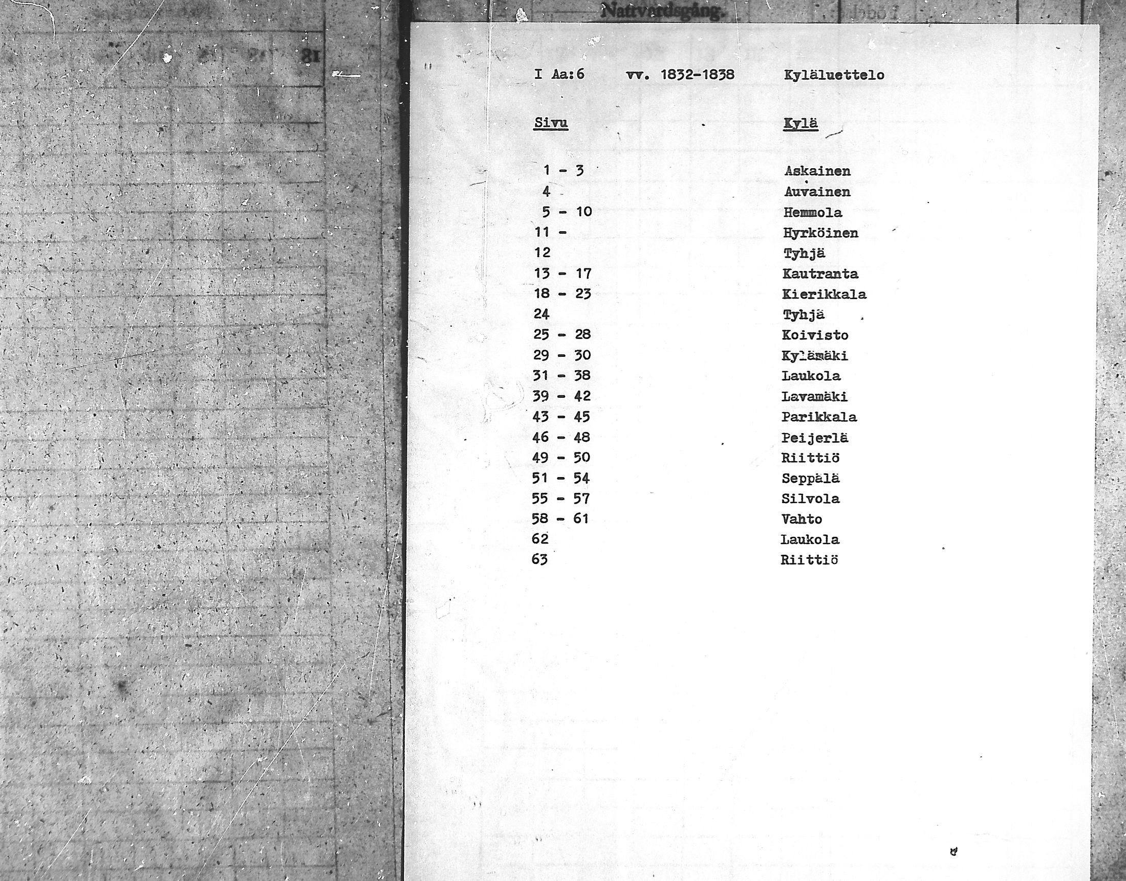 [ ../kirjat/Kirkonkirjat/vahto/rippikirja_1832-1838_mko1-2/kuvat/1.jpg ]