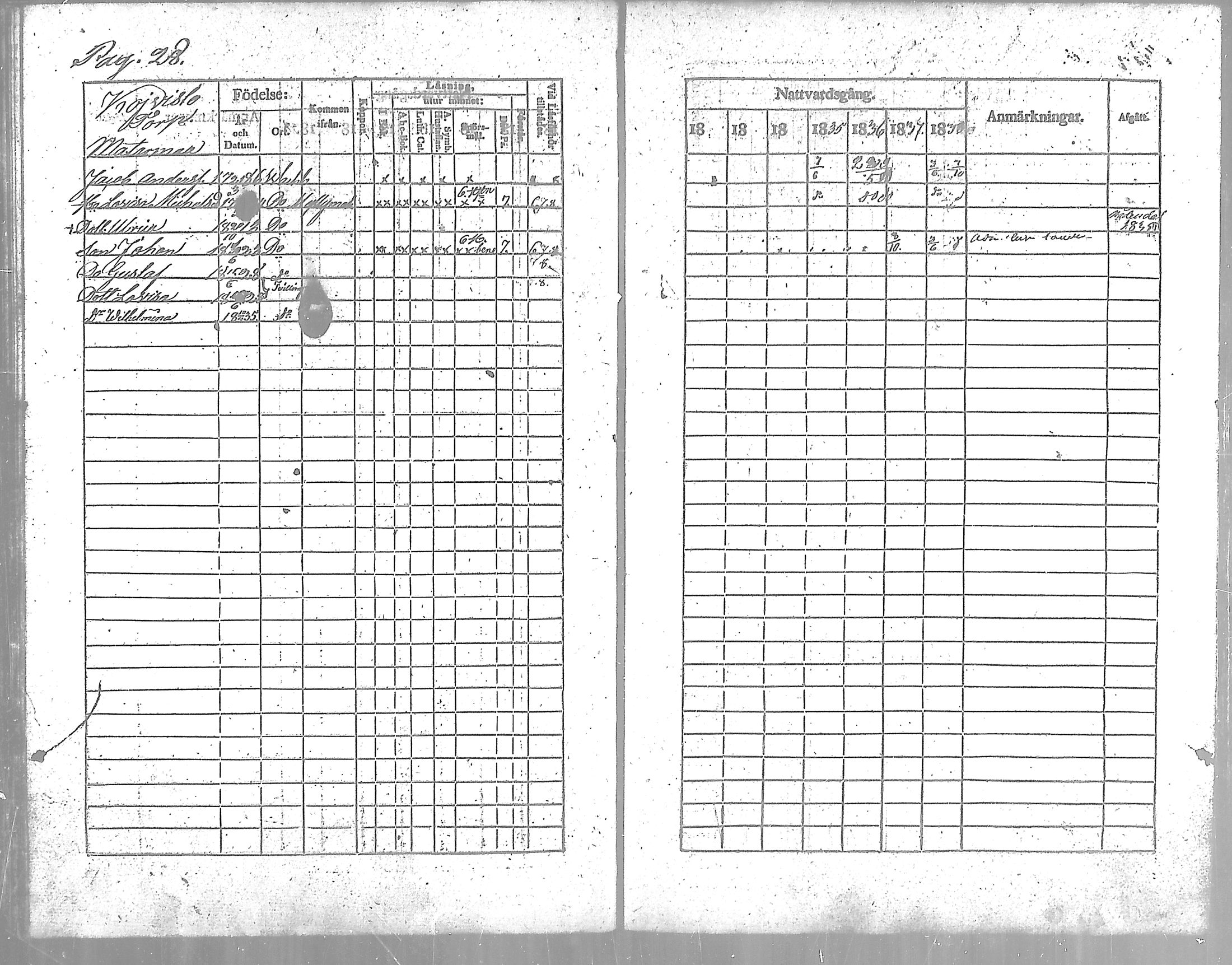[ ../kirjat/Kirkonkirjat/vahto/rippikirja_1832-1838_mko1-2/kuvat/25.jpg ]