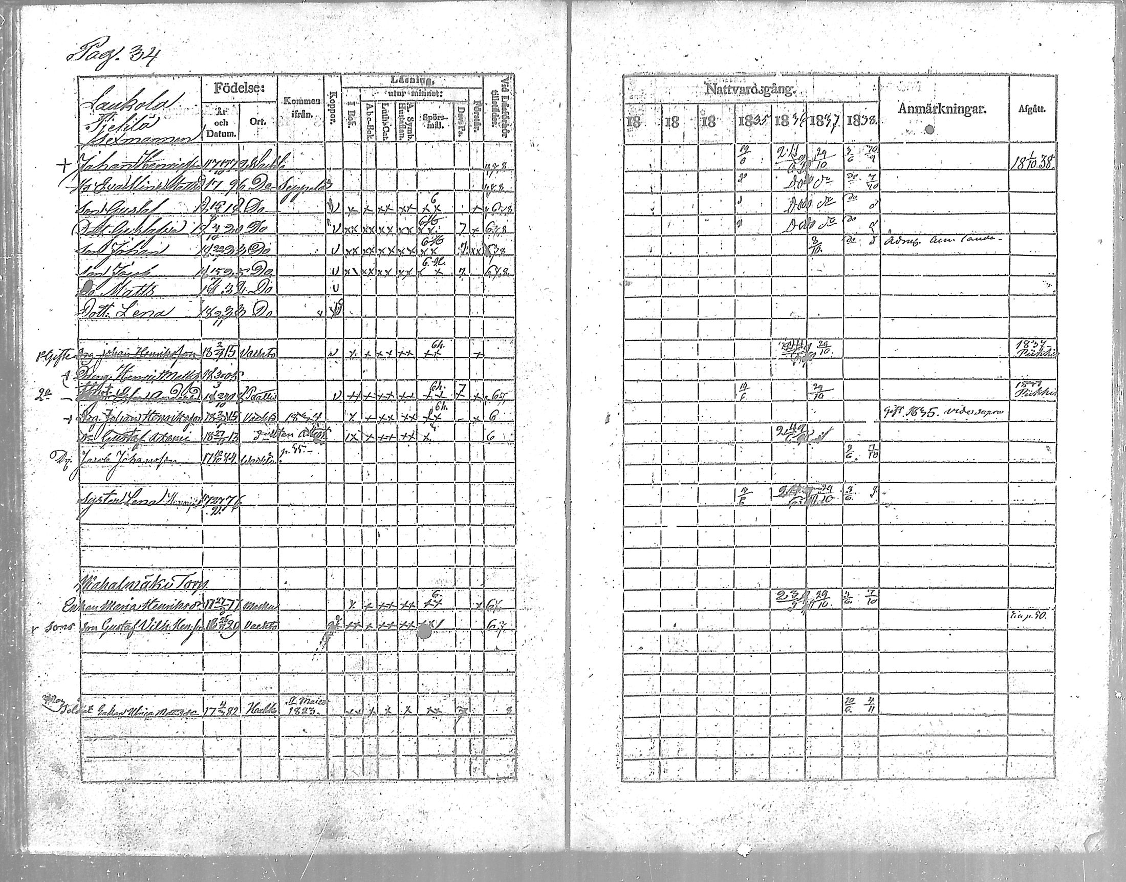 [ ../kirjat/Kirkonkirjat/vahto/rippikirja_1832-1838_mko1-2/kuvat/31.jpg ]