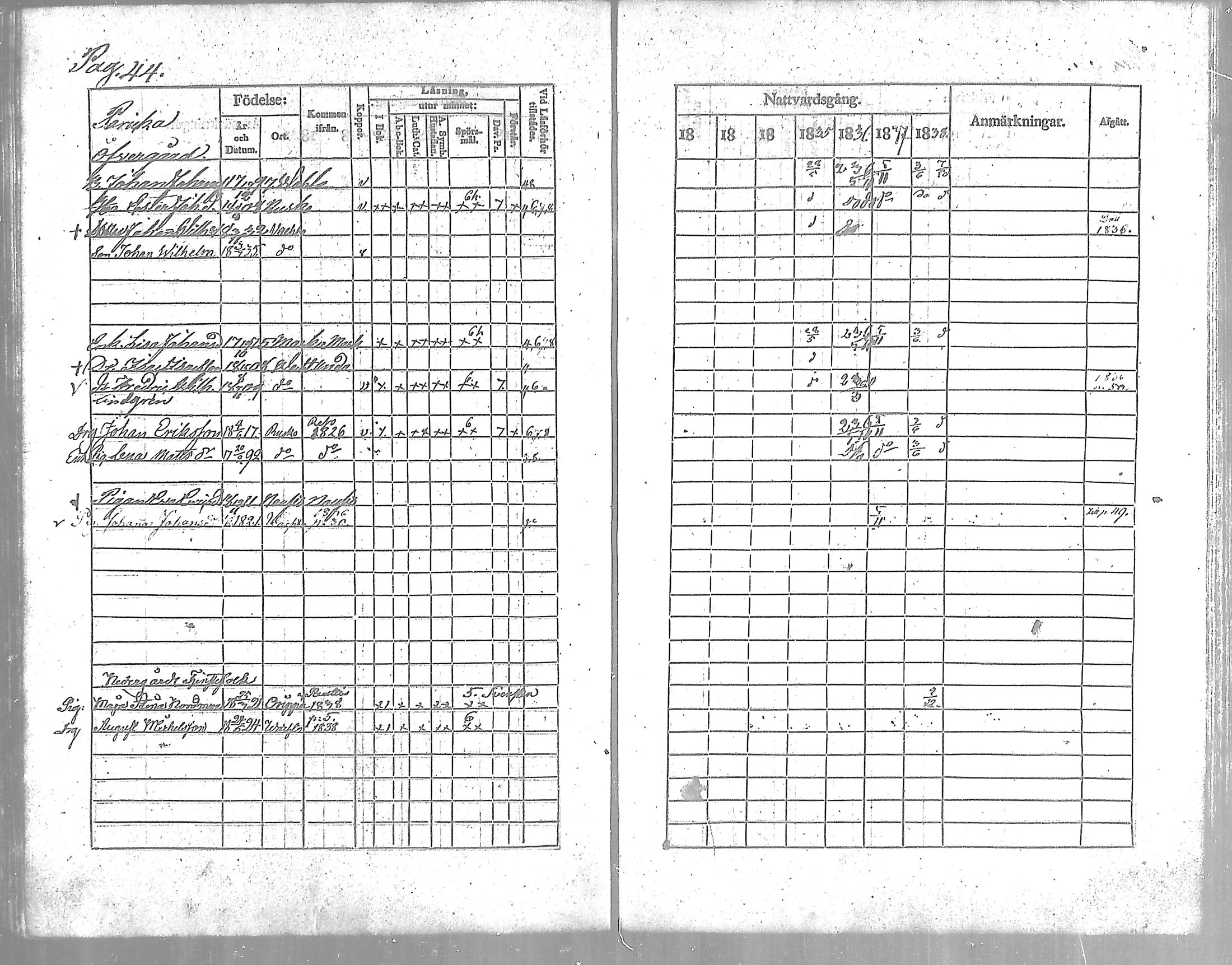 [ ../kirjat/Kirkonkirjat/vahto/rippikirja_1832-1838_mko1-2/kuvat/41.jpg ]
