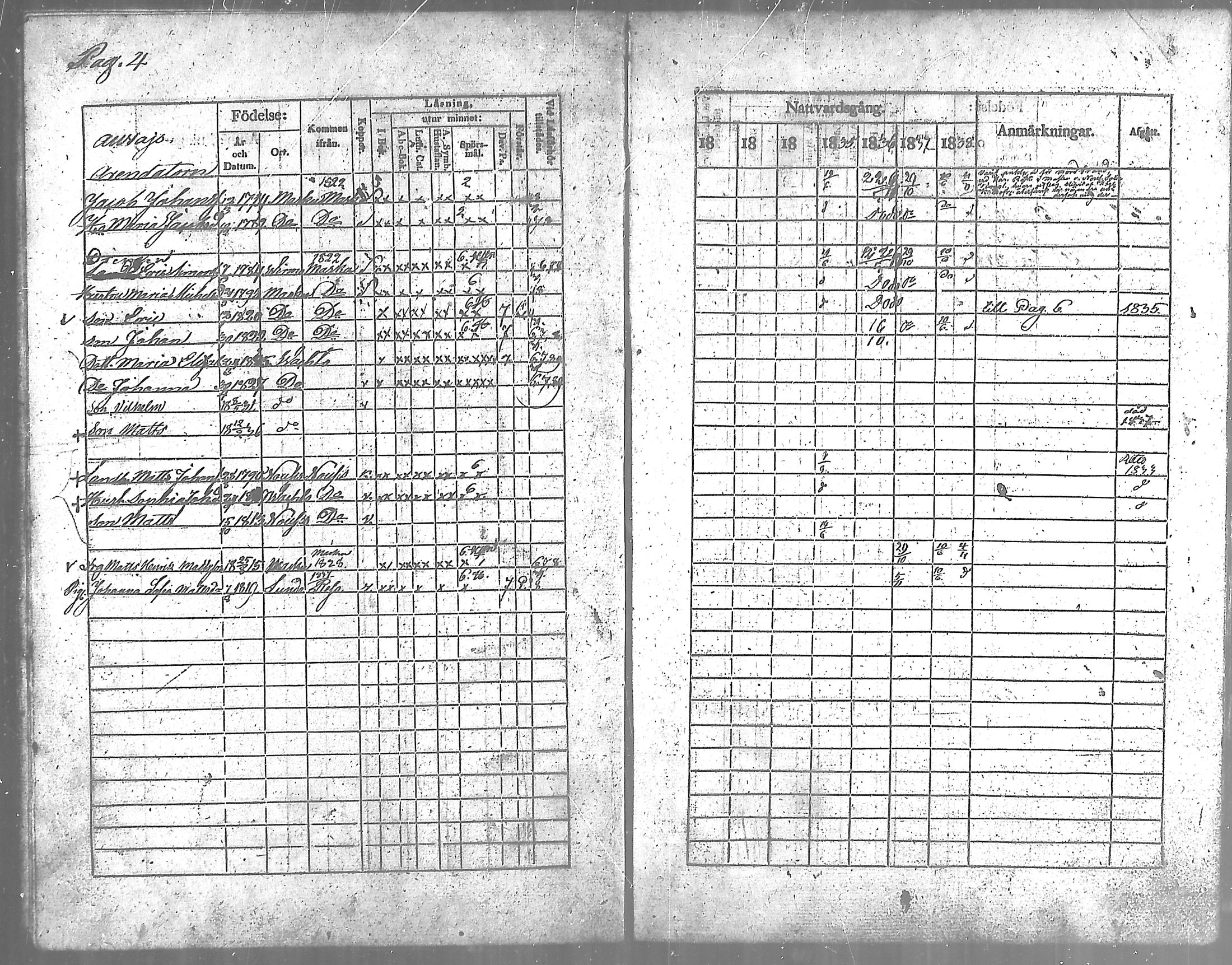 [ ../kirjat/Kirkonkirjat/vahto/rippikirja_1832-1838_mko1-2/kuvat/5.jpg ]