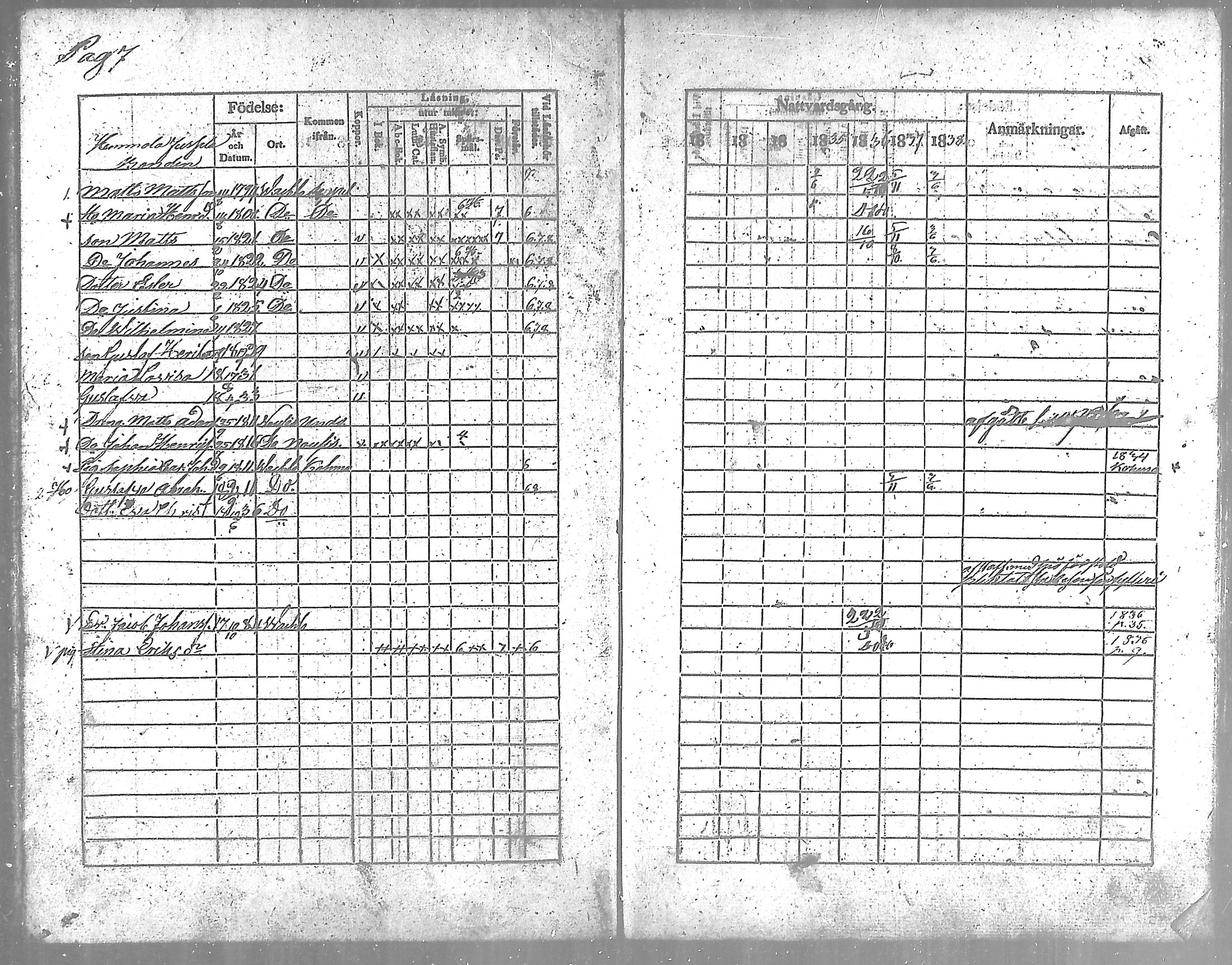 [ ../kirjat/Kirkonkirjat/vahto/rippikirja_1832-1838_mko1-2/kuvat/8.jpg ]