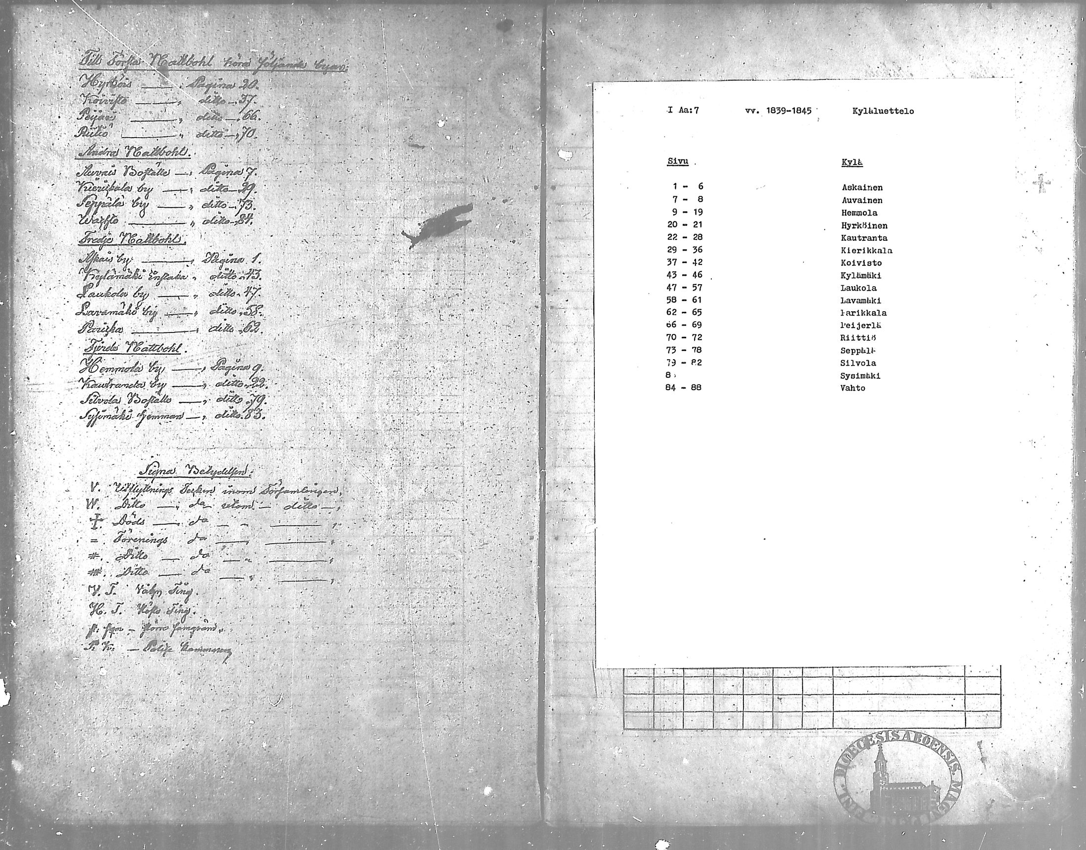 [ ../kirjat/Kirkonkirjat/vahto/rippikirja_1839-1845_mko3-5/kuvat/1.jpg ]