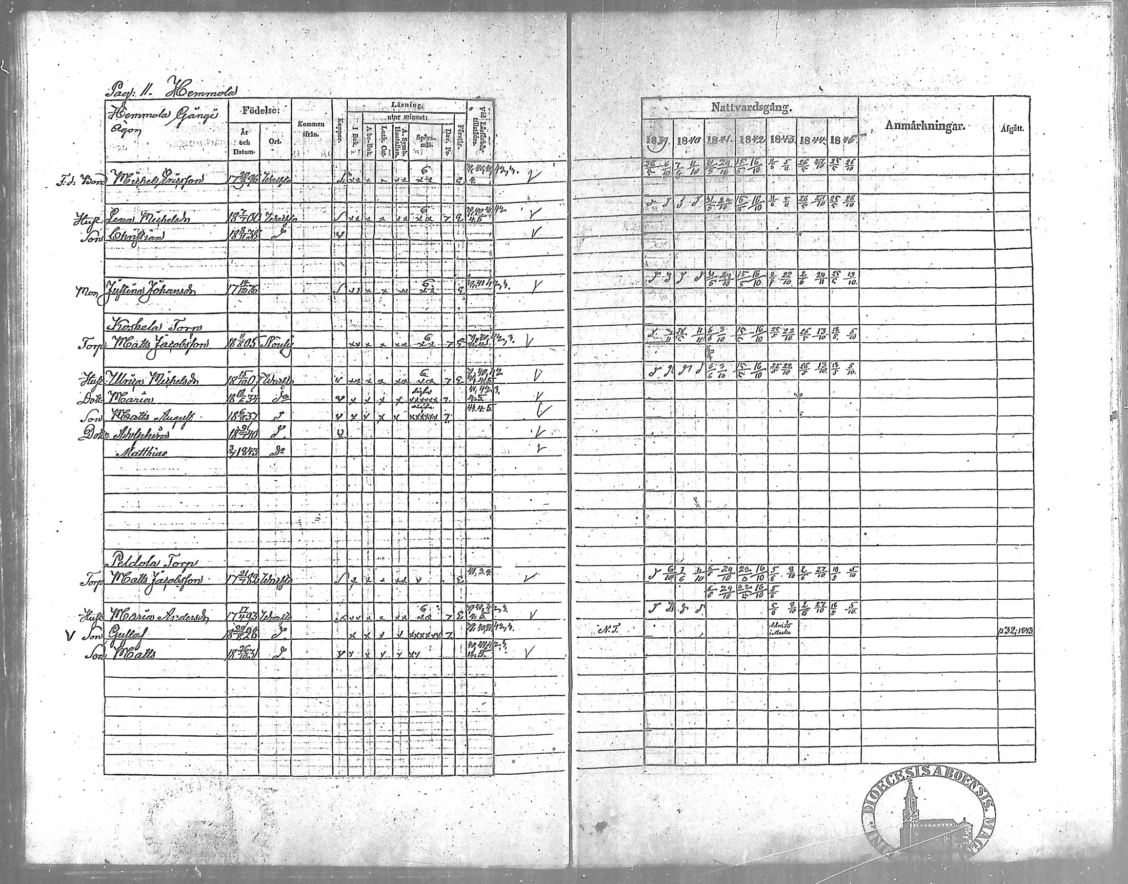 [ ../kirjat/Kirkonkirjat/vahto/rippikirja_1839-1845_mko3-5/kuvat/12.jpg ]