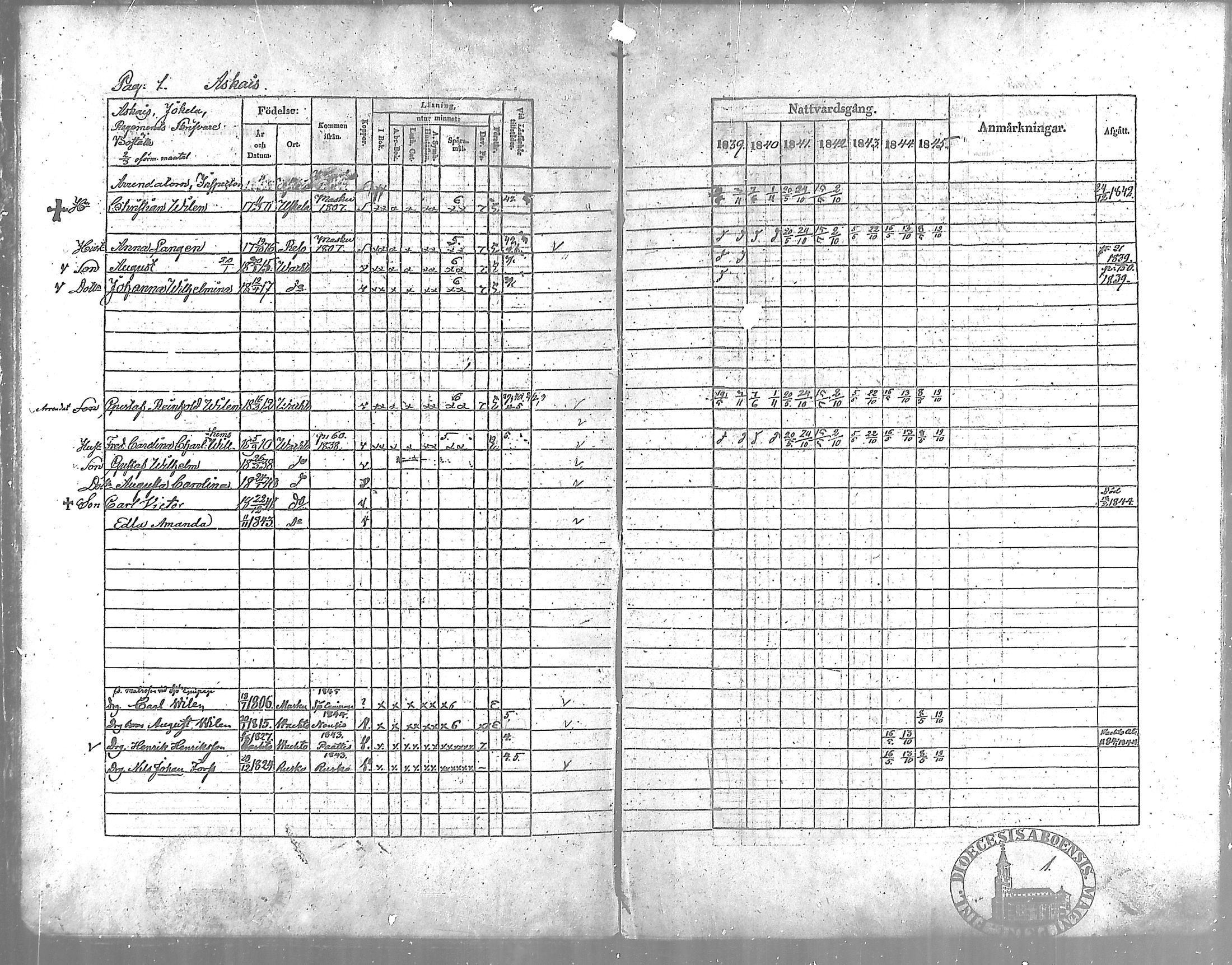 [ ../kirjat/Kirkonkirjat/vahto/rippikirja_1839-1845_mko3-5/kuvat/2.jpg ]