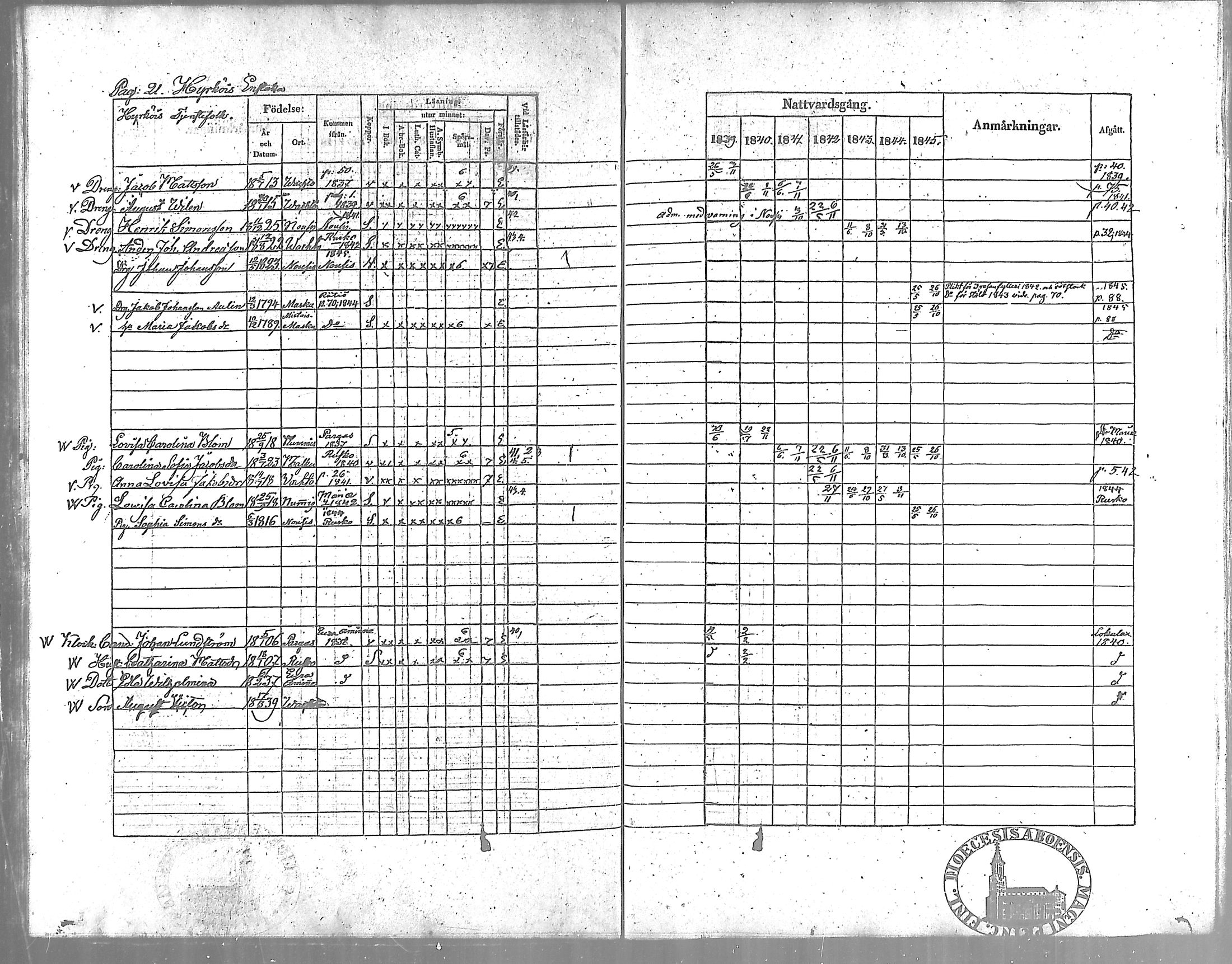 [ ../kirjat/Kirkonkirjat/vahto/rippikirja_1839-1845_mko3-5/kuvat/21.jpg ]