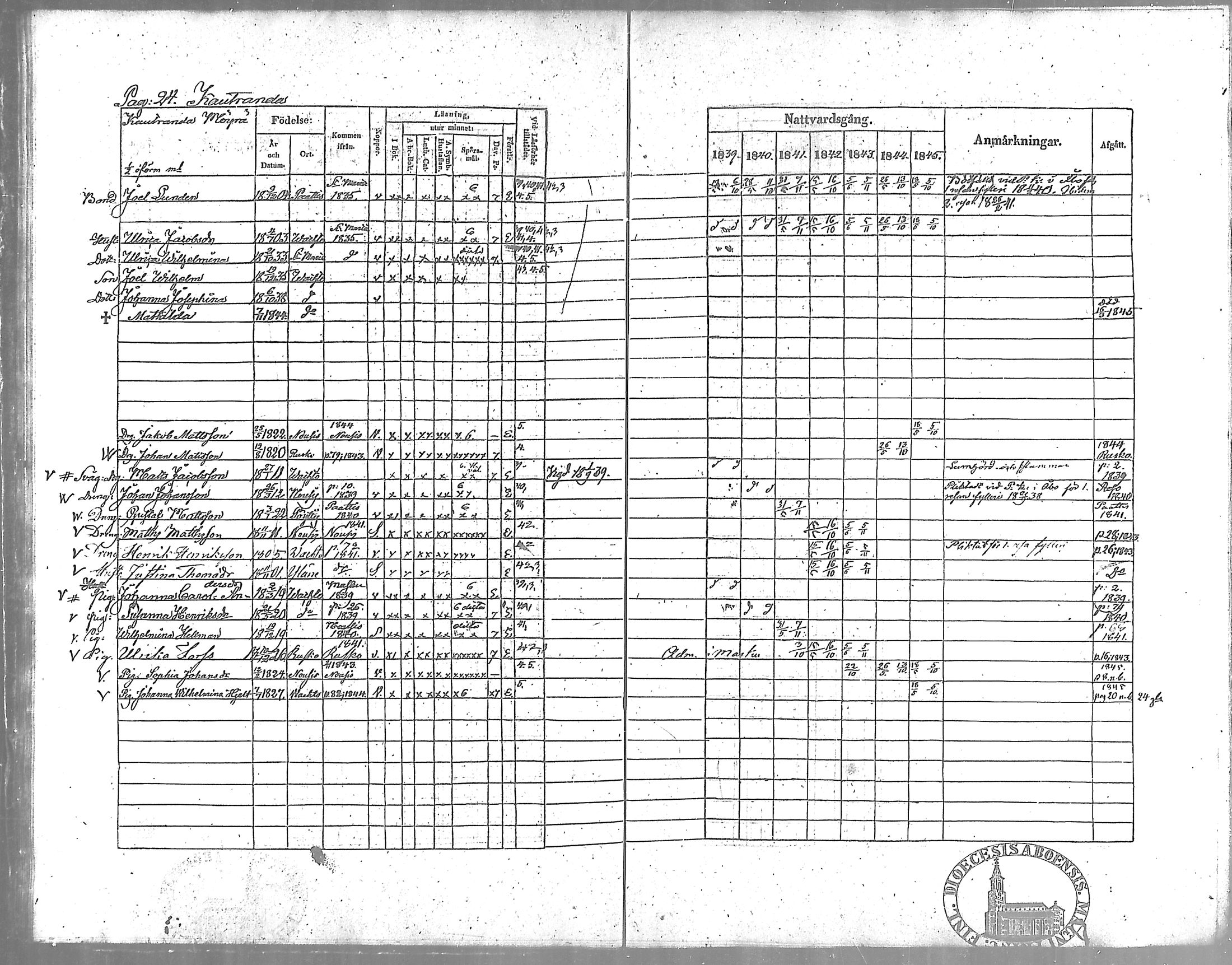 [ ../kirjat/Kirkonkirjat/vahto/rippikirja_1839-1845_mko3-5/kuvat/24.jpg ]