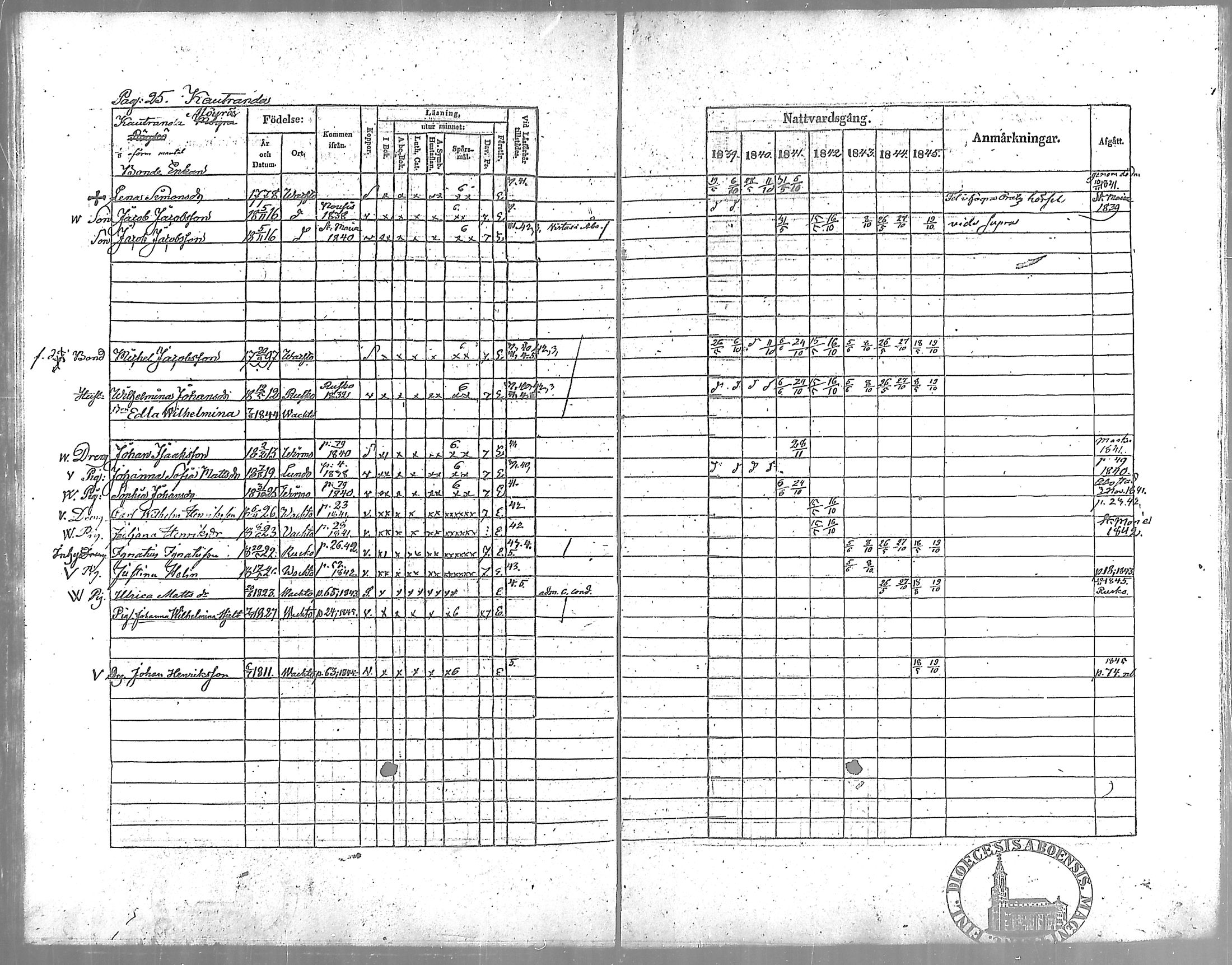 [ ../kirjat/Kirkonkirjat/vahto/rippikirja_1839-1845_mko3-5/kuvat/25.jpg ]