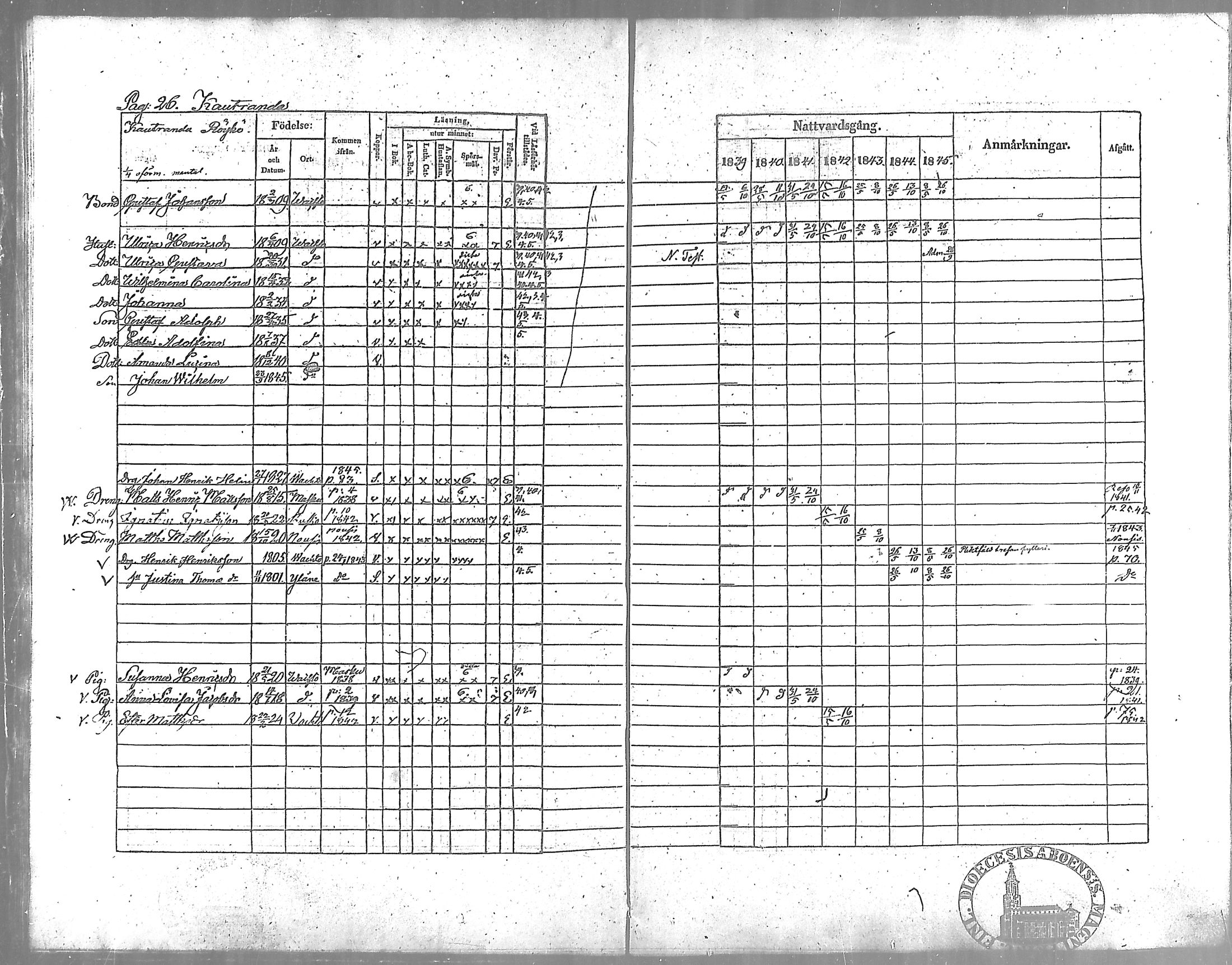 [ ../kirjat/Kirkonkirjat/vahto/rippikirja_1839-1845_mko3-5/kuvat/26.jpg ]