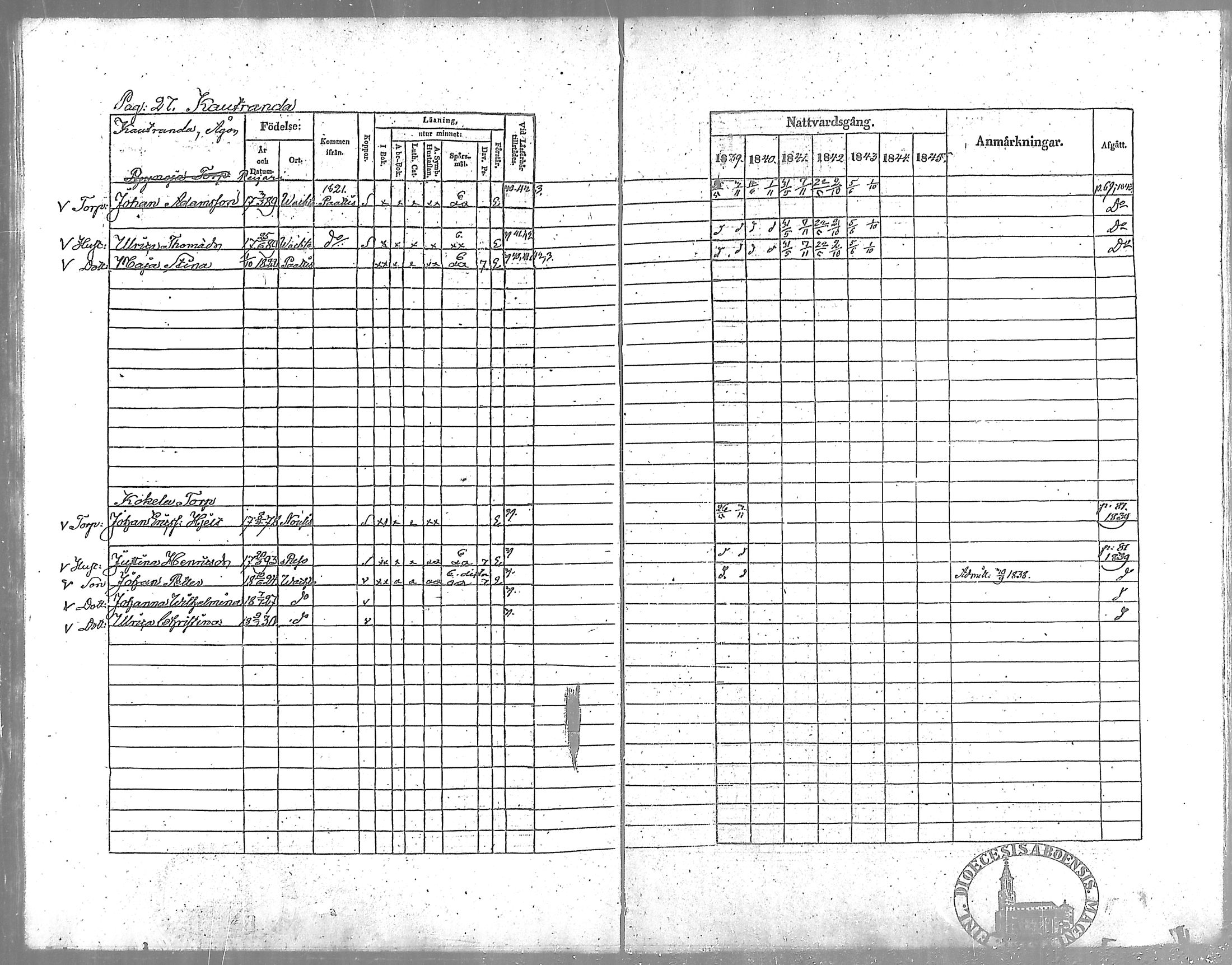 [ ../kirjat/Kirkonkirjat/vahto/rippikirja_1839-1845_mko3-5/kuvat/27.jpg ]