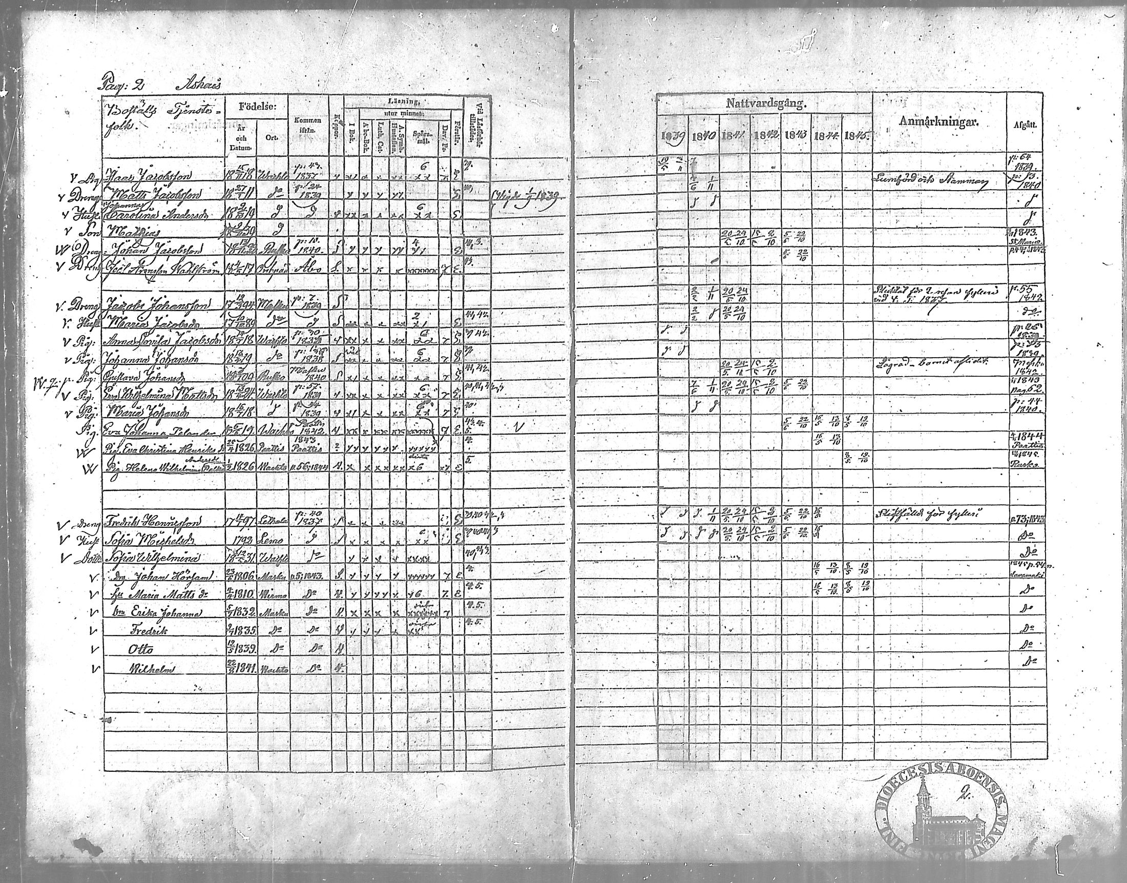 [ ../kirjat/Kirkonkirjat/vahto/rippikirja_1839-1845_mko3-5/kuvat/3.jpg ]
