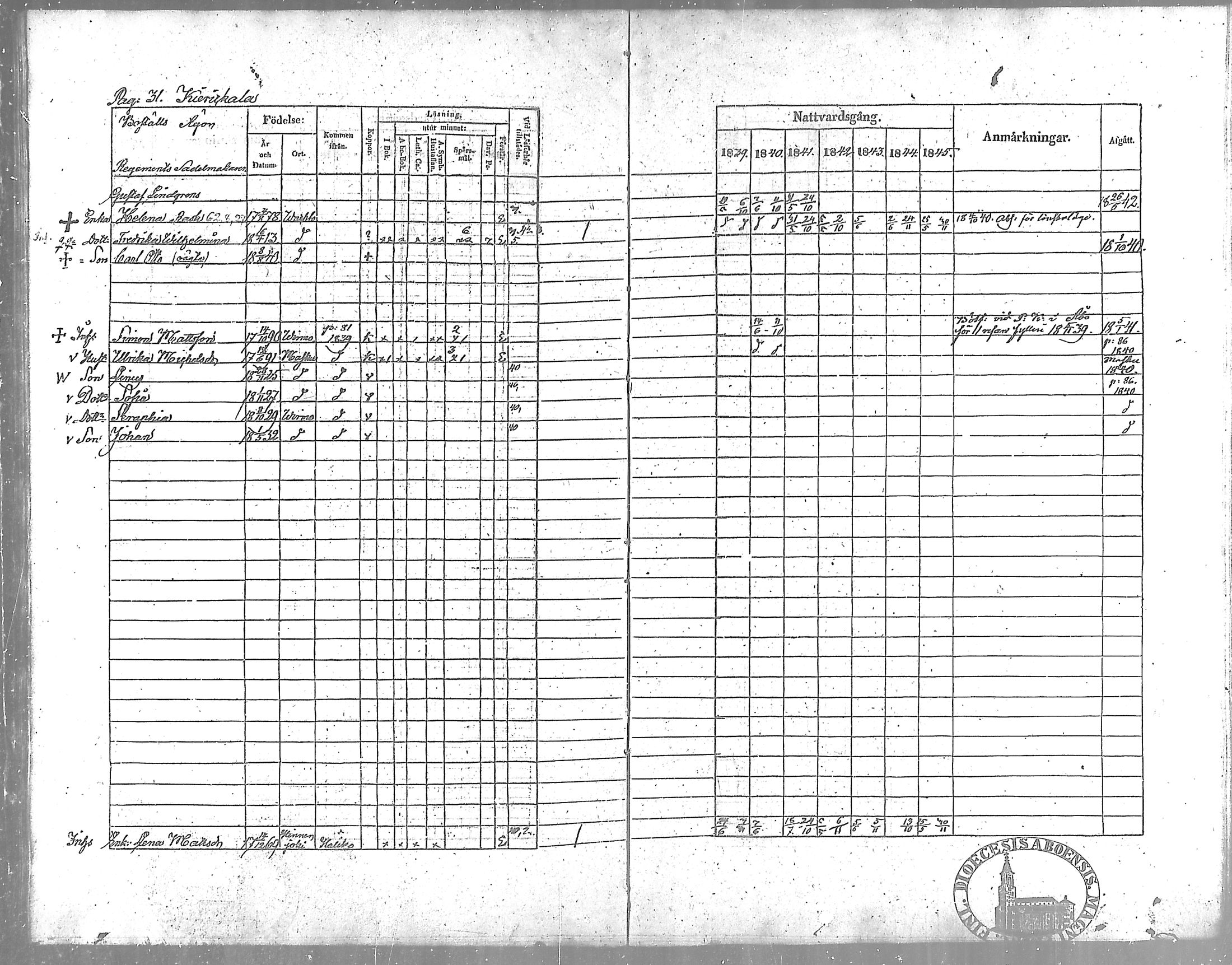 [ ../kirjat/Kirkonkirjat/vahto/rippikirja_1839-1845_mko3-5/kuvat/31.jpg ]