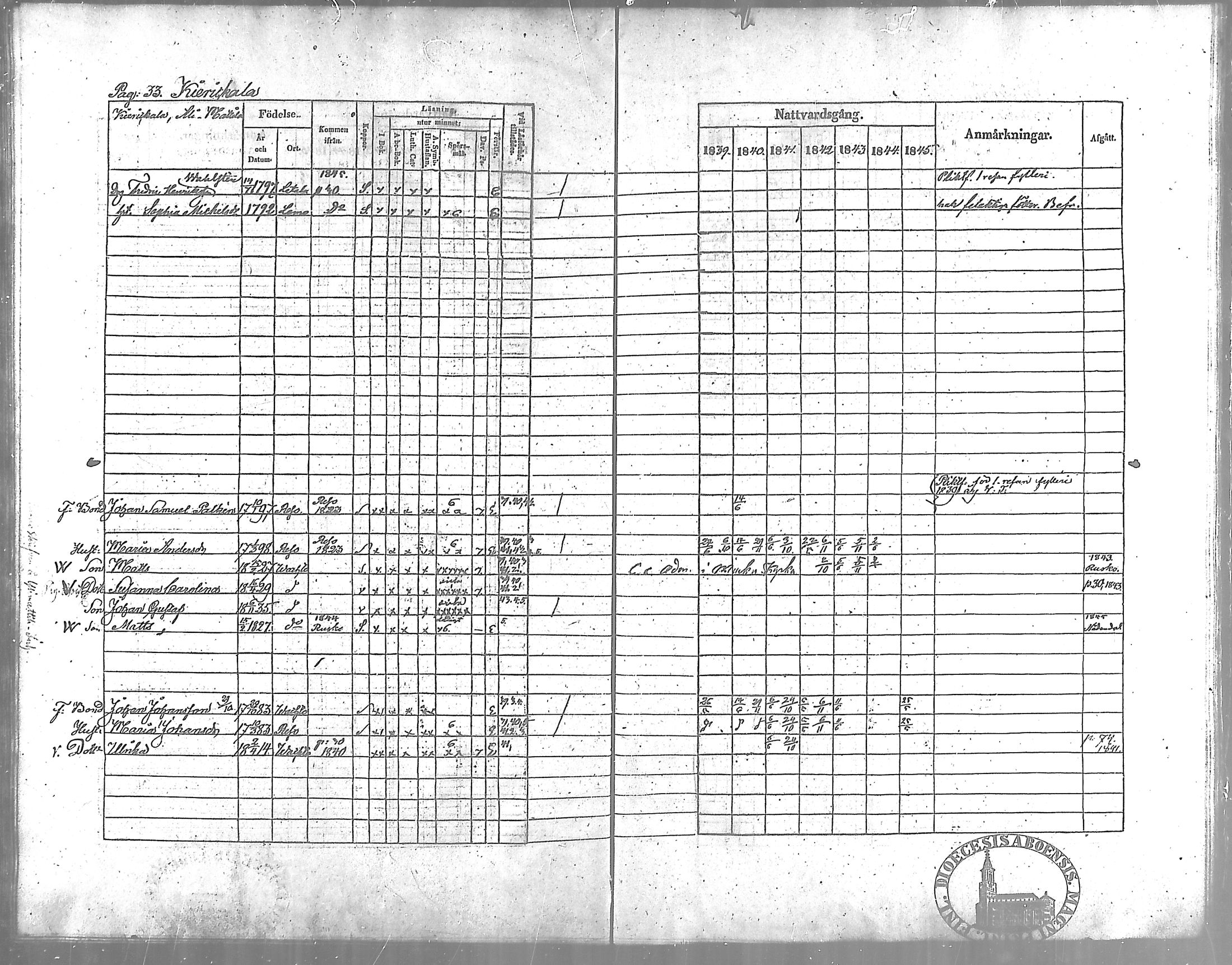 [ ../kirjat/Kirkonkirjat/vahto/rippikirja_1839-1845_mko3-5/kuvat/33.jpg ]