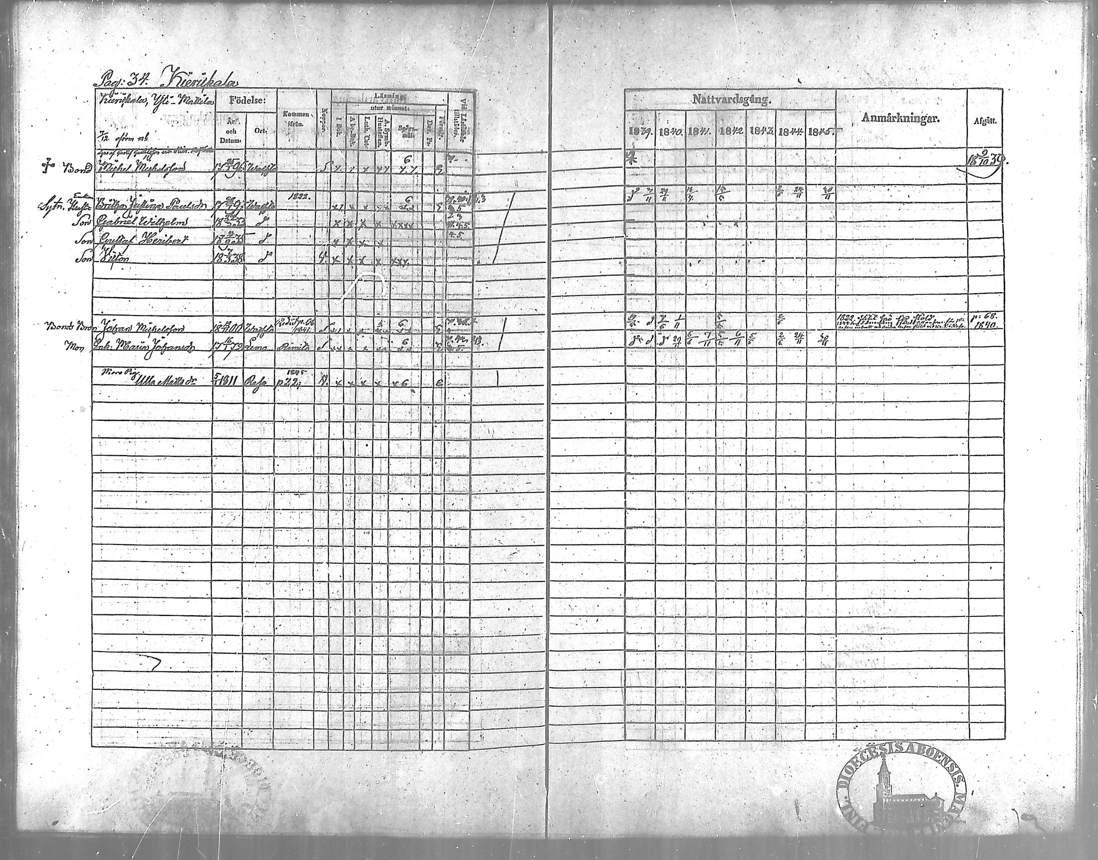 [ ../kirjat/Kirkonkirjat/vahto/rippikirja_1839-1845_mko3-5/kuvat/34.jpg ]
