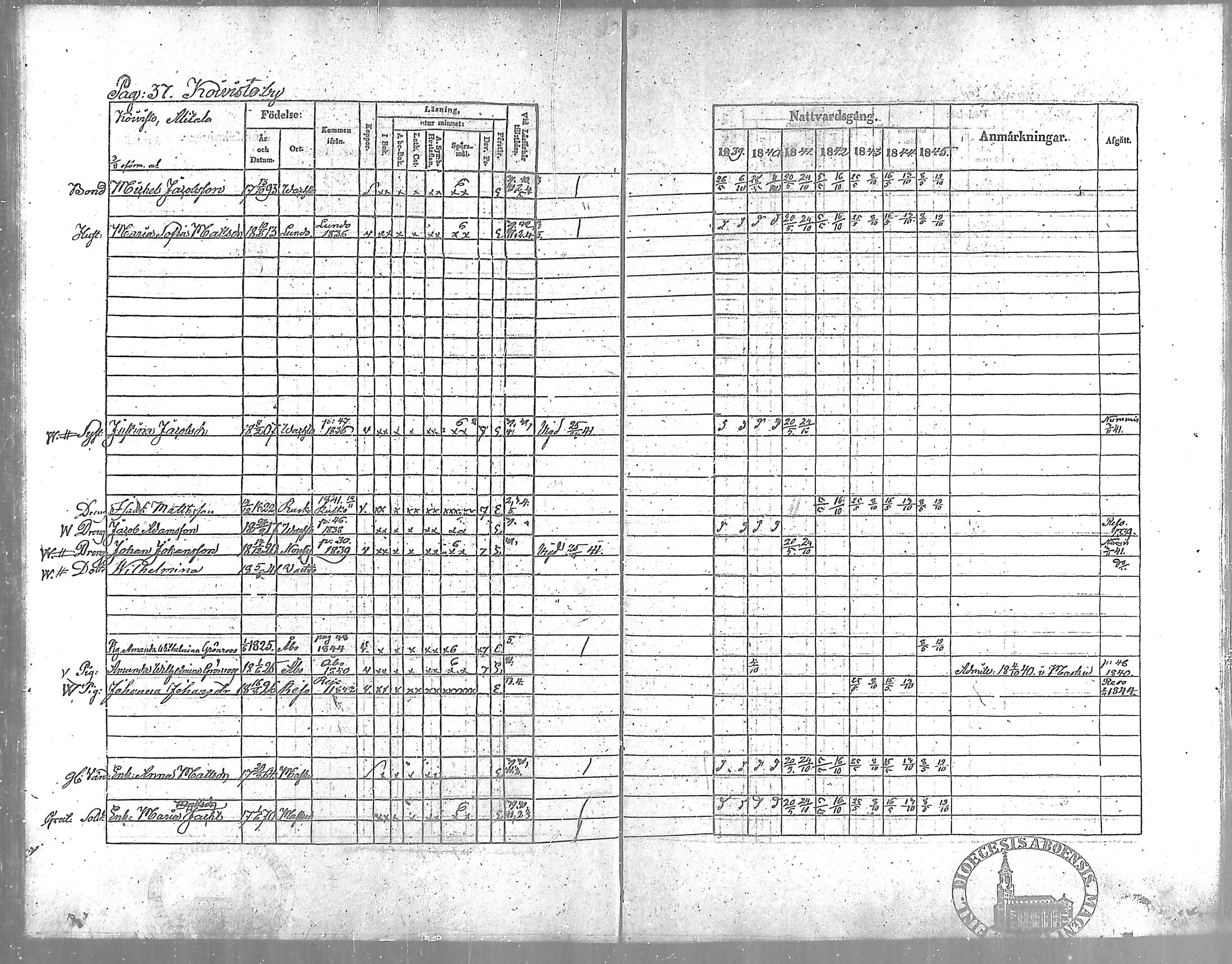 [ ../kirjat/Kirkonkirjat/vahto/rippikirja_1839-1845_mko3-5/kuvat/37.jpg ]