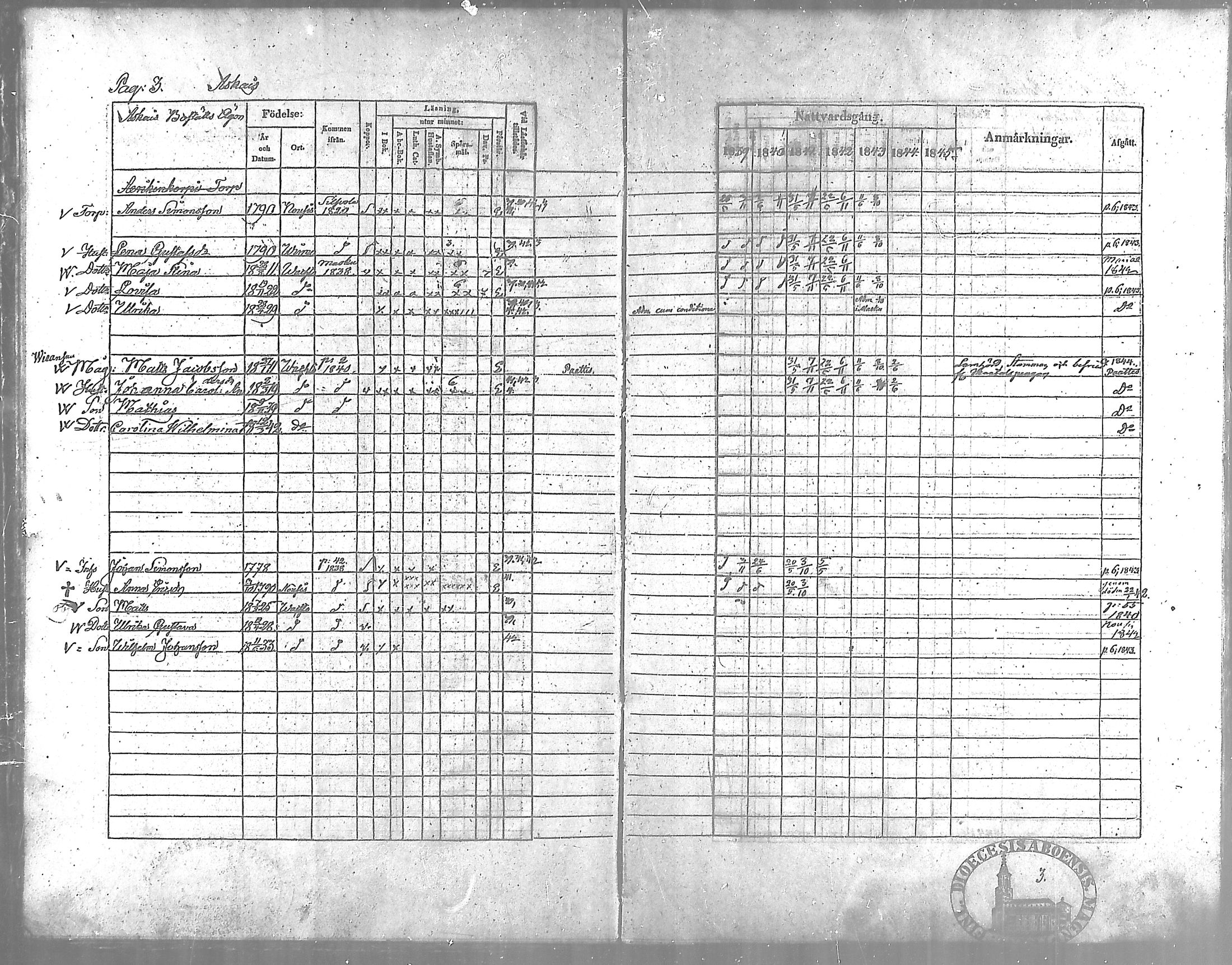 [ ../kirjat/Kirkonkirjat/vahto/rippikirja_1839-1845_mko3-5/kuvat/4.jpg ]