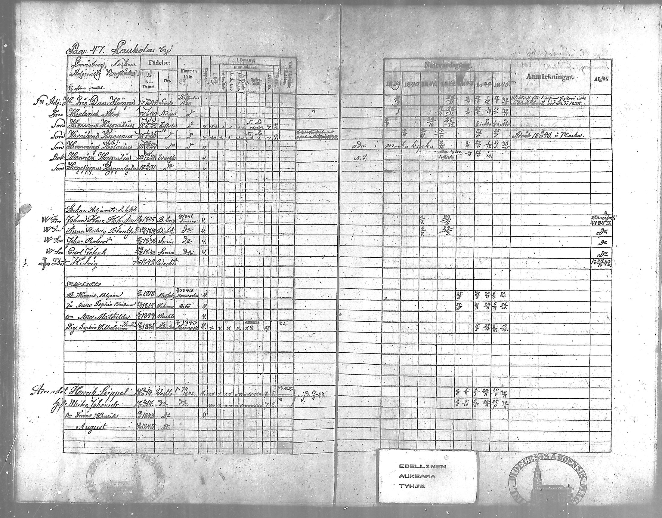 [ ../kirjat/Kirkonkirjat/vahto/rippikirja_1839-1845_mko3-5/kuvat/47.jpg ]