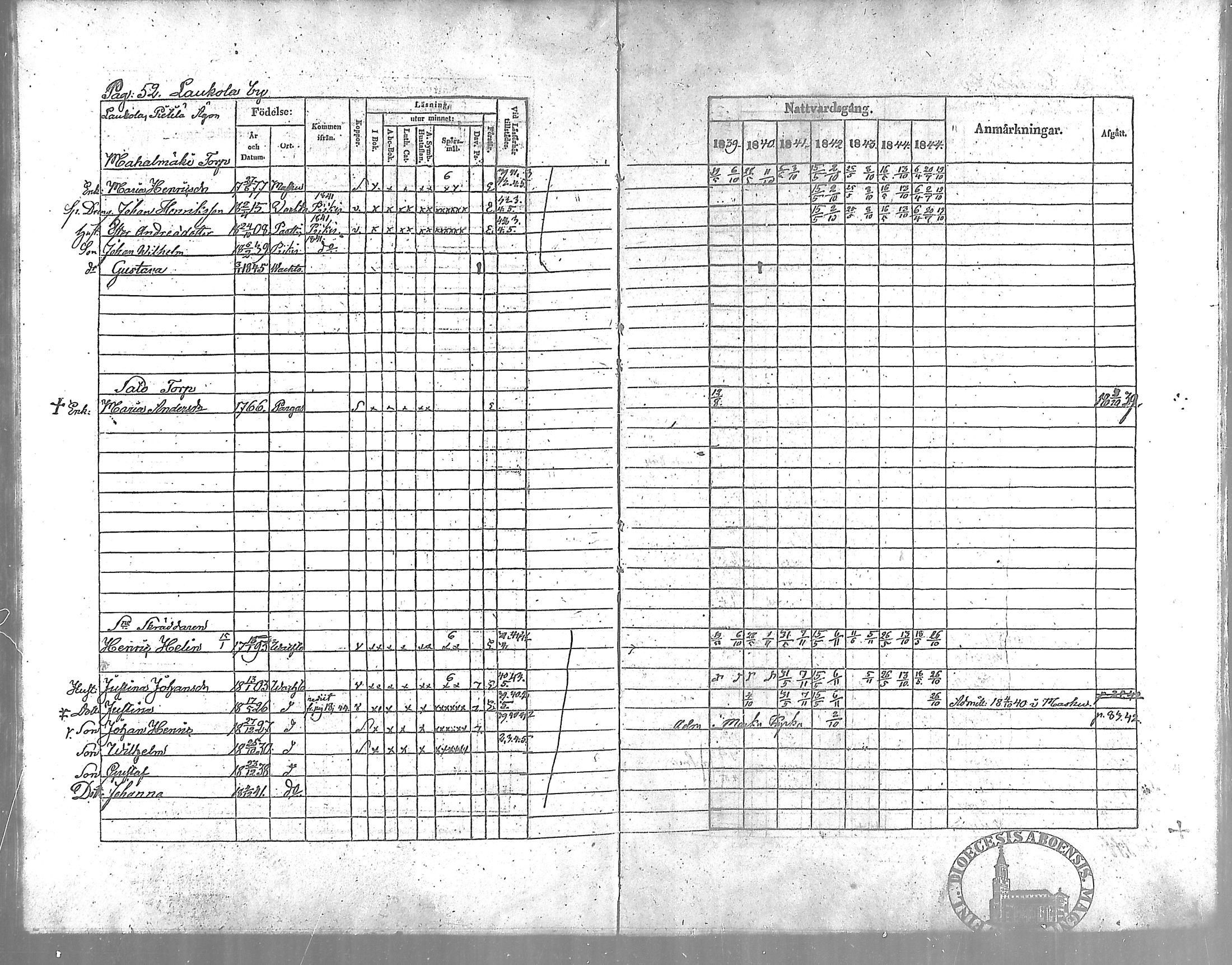 [ ../kirjat/Kirkonkirjat/vahto/rippikirja_1839-1845_mko3-5/kuvat/52.jpg ]