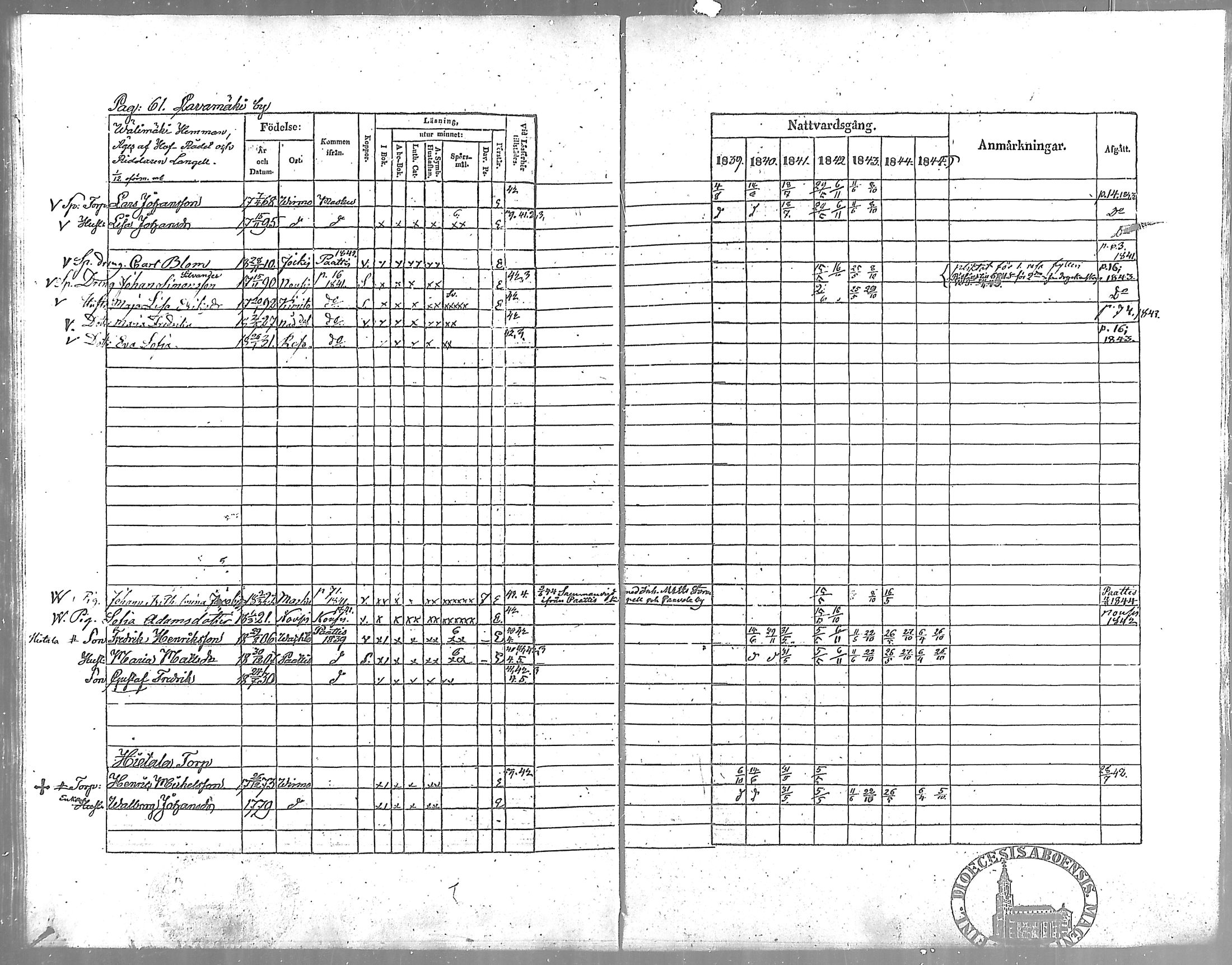 [ ../kirjat/Kirkonkirjat/vahto/rippikirja_1839-1845_mko3-5/kuvat/62.jpg ]