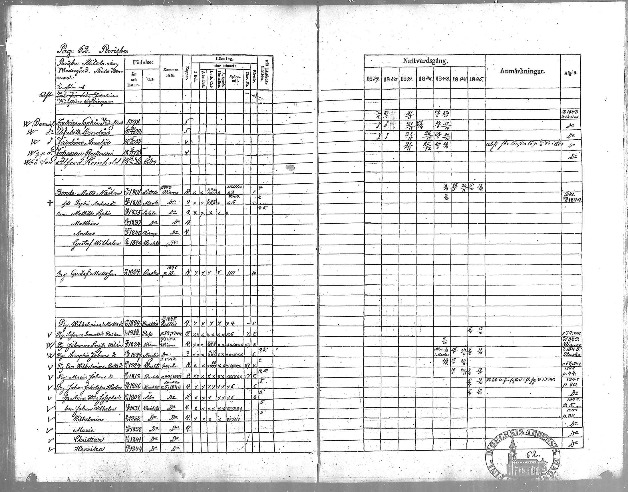 [ ../kirjat/Kirkonkirjat/vahto/rippikirja_1839-1845_mko3-5/kuvat/63.jpg ]