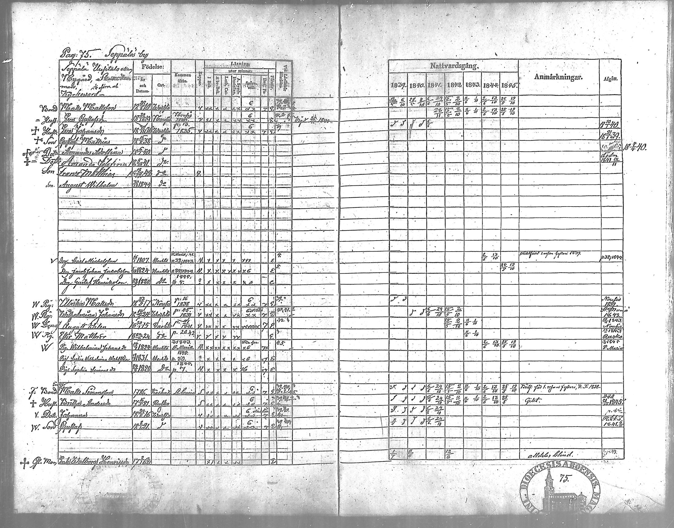[ ../kirjat/Kirkonkirjat/vahto/rippikirja_1839-1845_mko3-5/kuvat/76.jpg ]