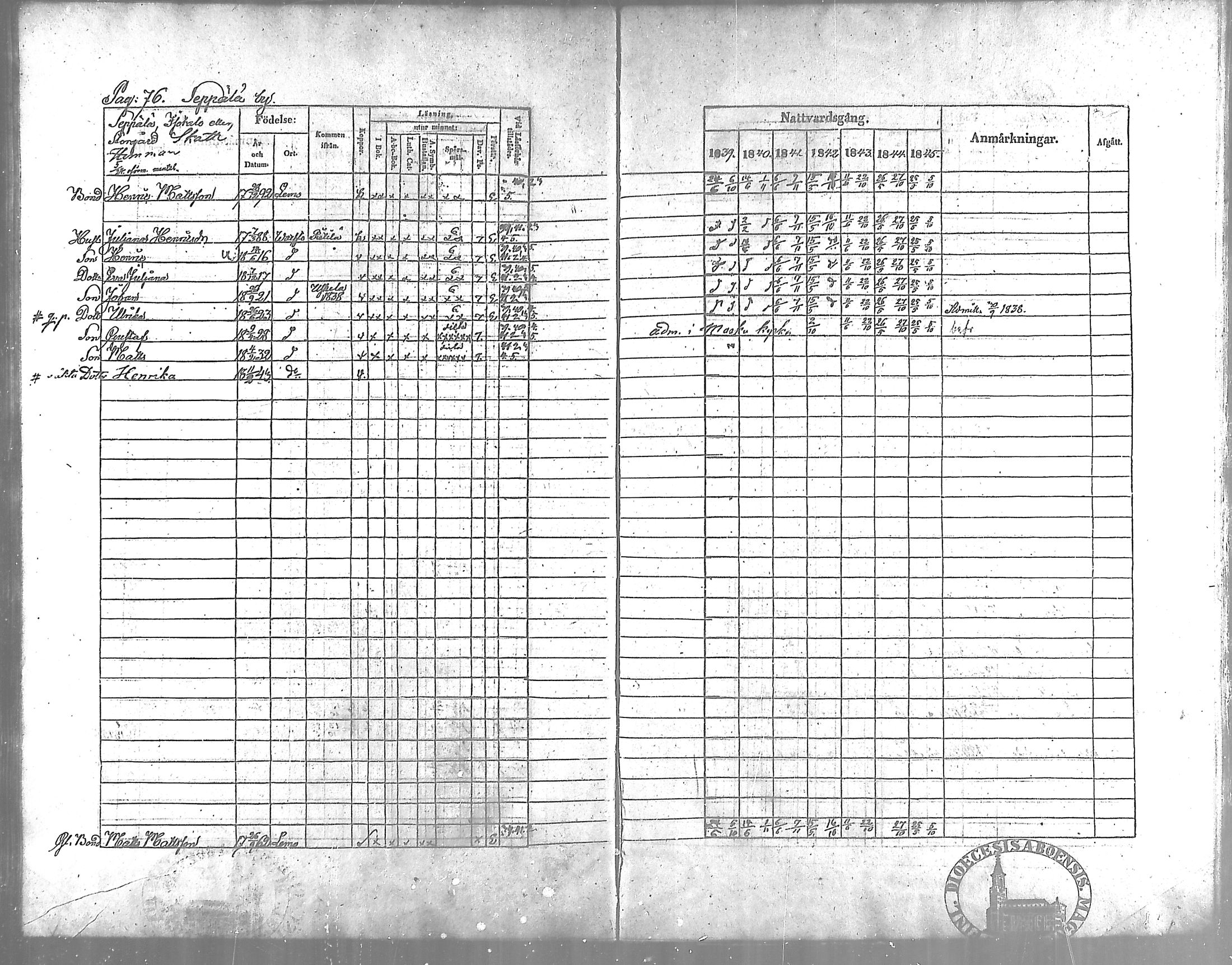 [ ../kirjat/Kirkonkirjat/vahto/rippikirja_1839-1845_mko3-5/kuvat/77.jpg ]