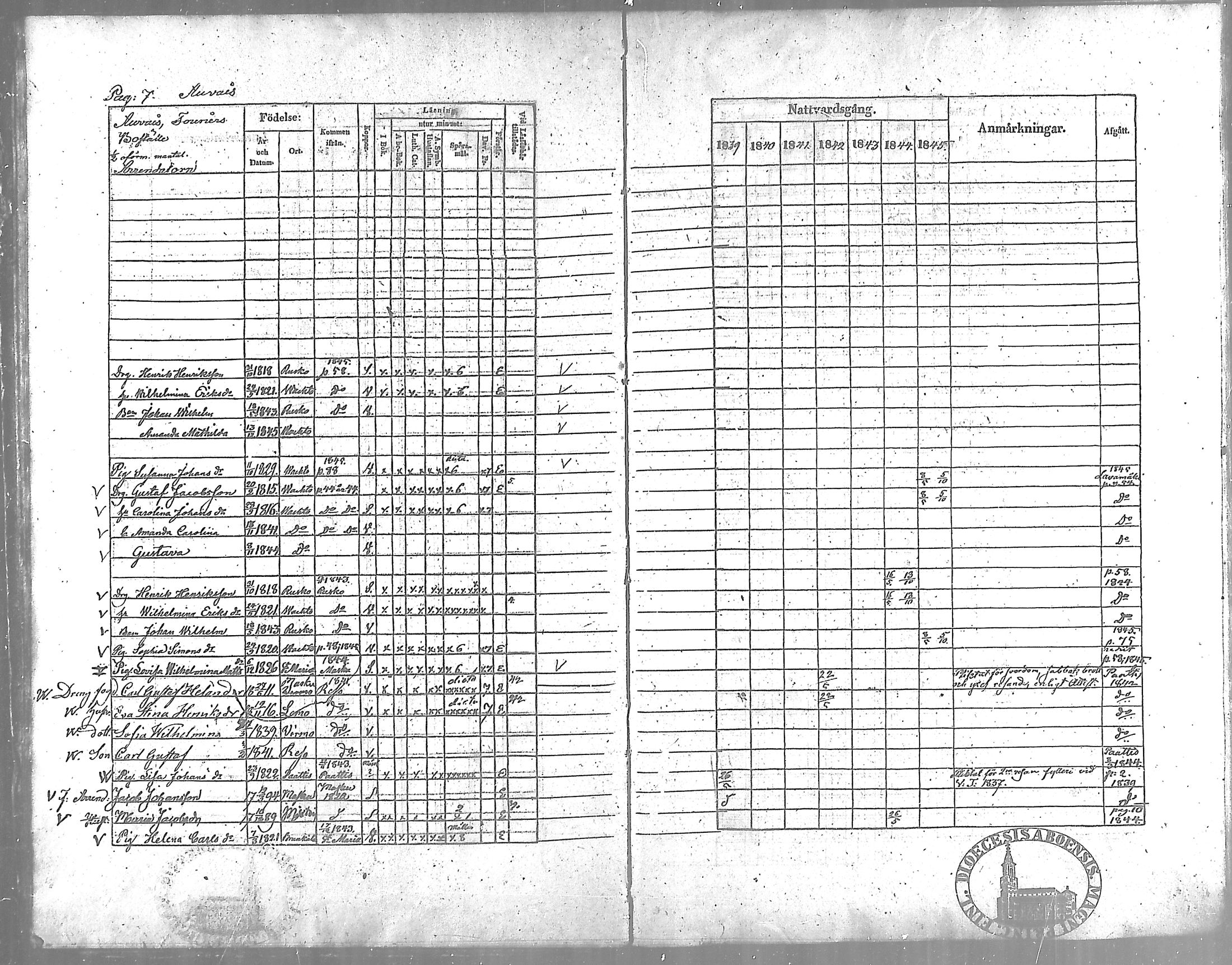 [ ../kirjat/Kirkonkirjat/vahto/rippikirja_1839-1845_mko3-5/kuvat/8.jpg ]
