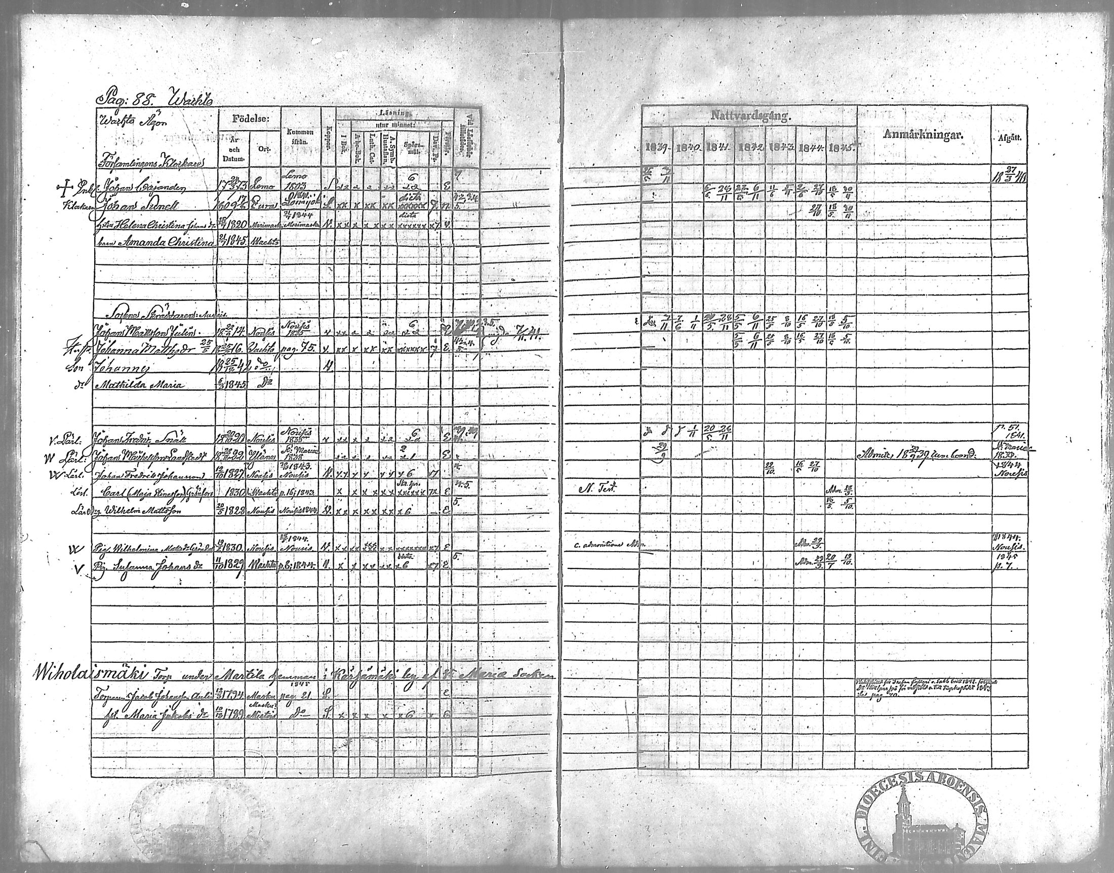 [ ../kirjat/Kirkonkirjat/vahto/rippikirja_1839-1845_mko3-5/kuvat/89.jpg ]
