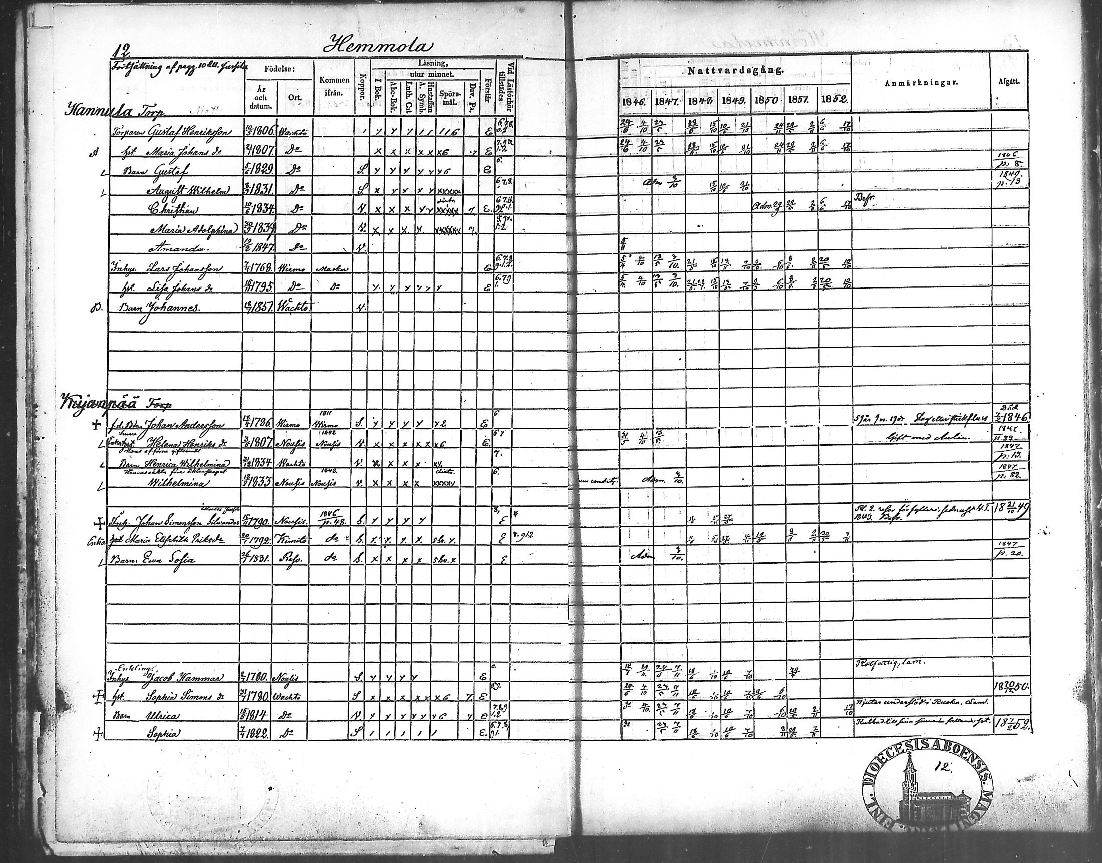 [ ../kirjat/Kirkonkirjat/vahto/rippikirja_1846-1852_mko6-8/kuvat/13.jpg ]
