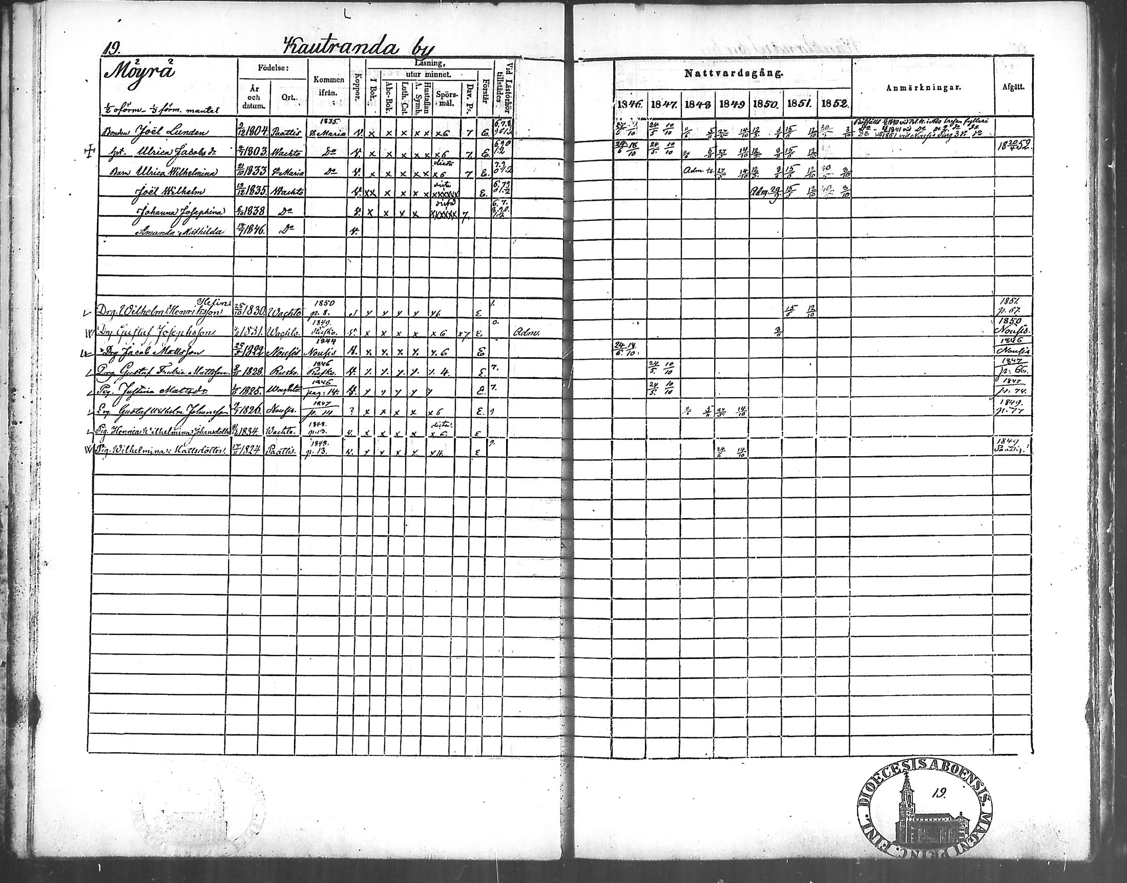 [ ../kirjat/Kirkonkirjat/vahto/rippikirja_1846-1852_mko6-8/kuvat/19.jpg ]