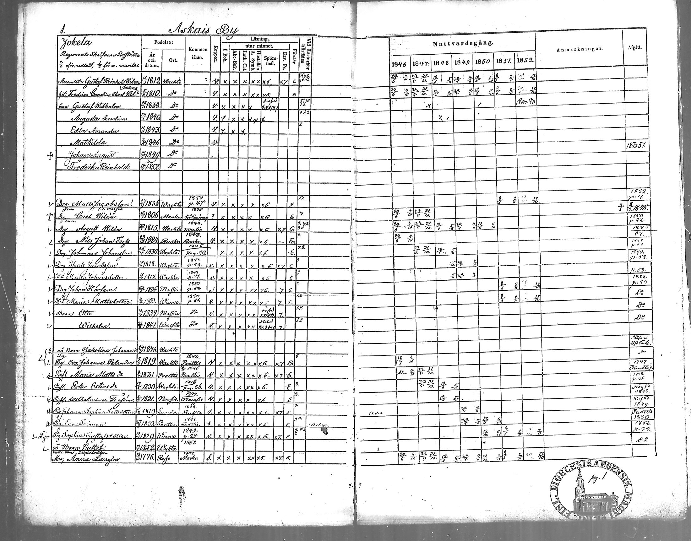 [ ../kirjat/Kirkonkirjat/vahto/rippikirja_1846-1852_mko6-8/kuvat/2.jpg ]