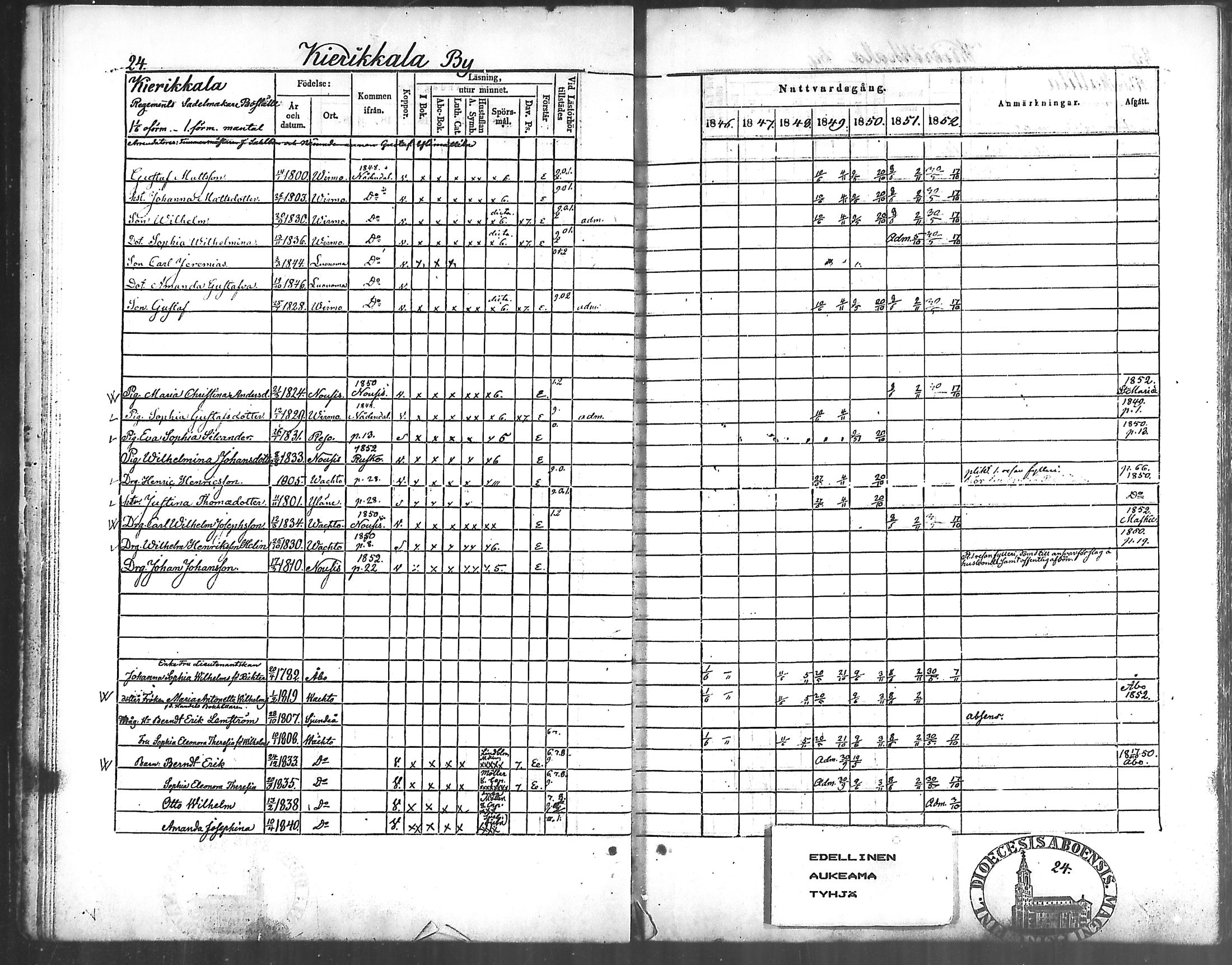 [ ../kirjat/Kirkonkirjat/vahto/rippikirja_1846-1852_mko6-8/kuvat/23.jpg ]