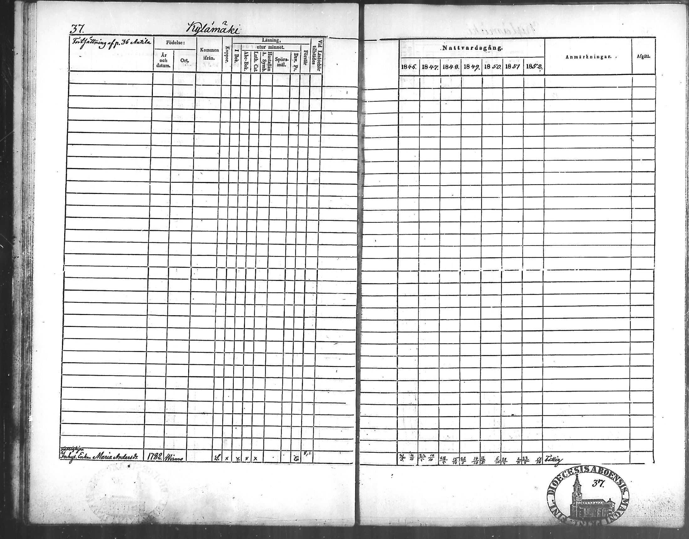 [ ../kirjat/Kirkonkirjat/vahto/rippikirja_1846-1852_mko6-8/kuvat/35.jpg ]