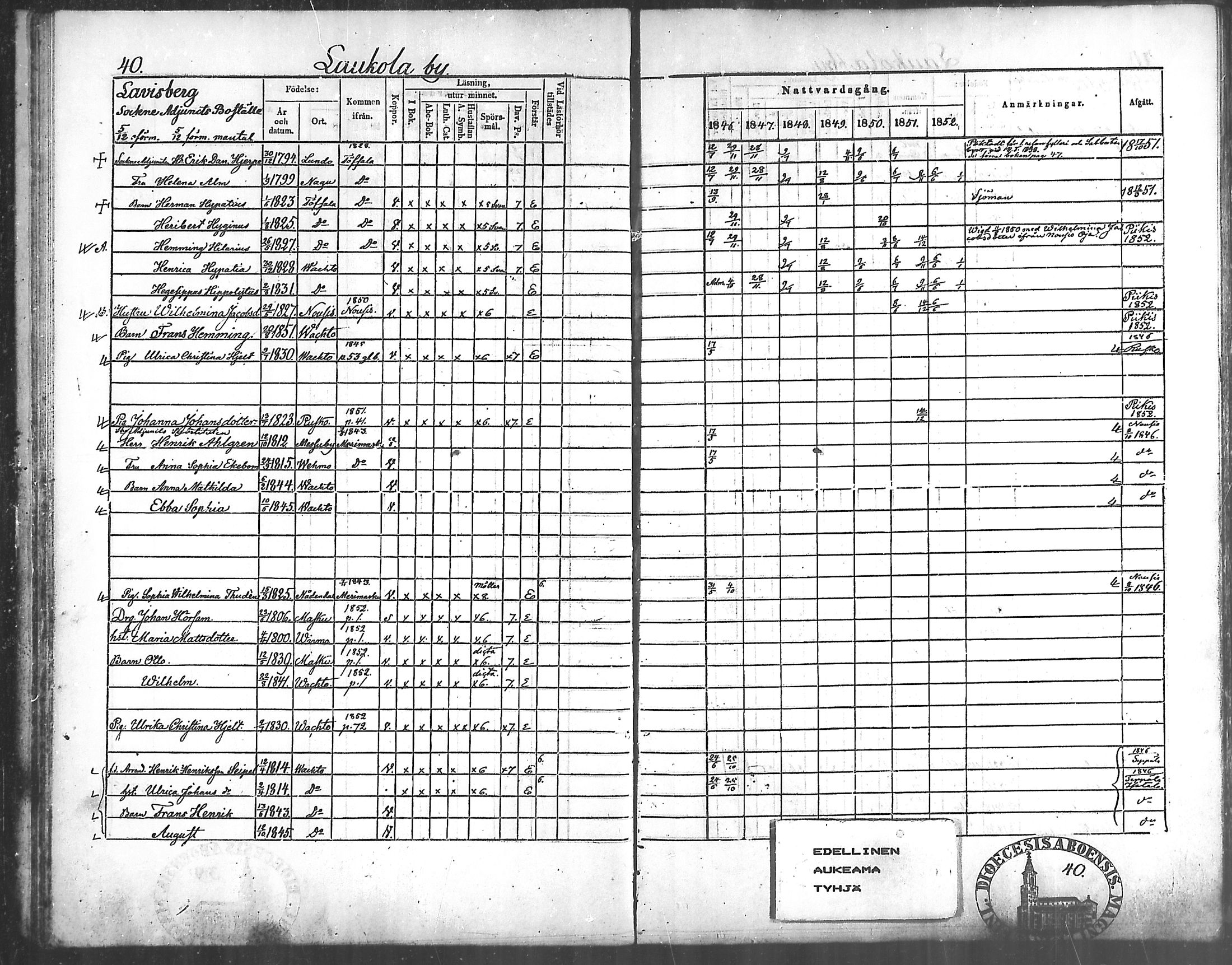 [ ../kirjat/Kirkonkirjat/vahto/rippikirja_1846-1852_mko6-8/kuvat/37.jpg ]