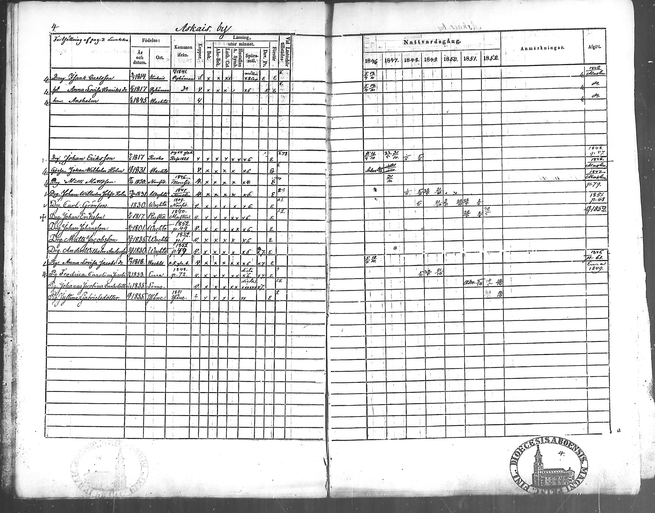 [ ../kirjat/Kirkonkirjat/vahto/rippikirja_1846-1852_mko6-8/kuvat/5.jpg ]