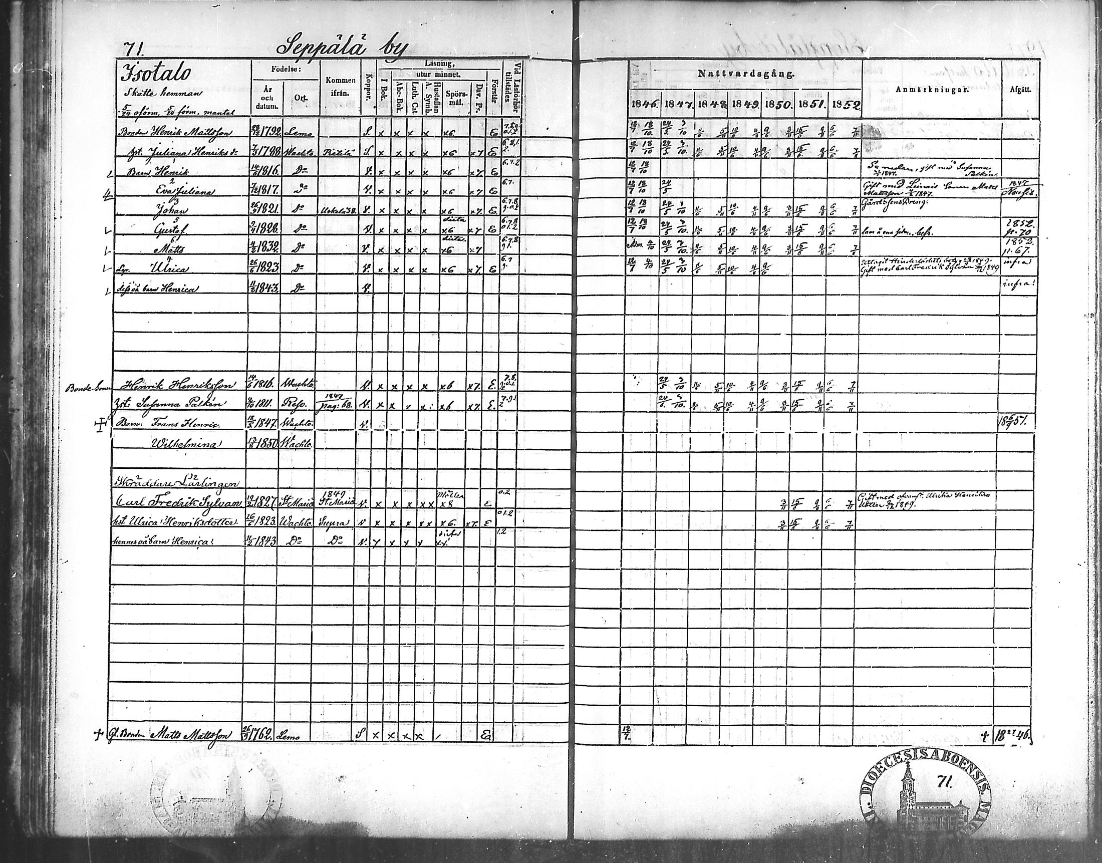 [ ../kirjat/Kirkonkirjat/vahto/rippikirja_1846-1852_mko6-8/kuvat/66.jpg ]