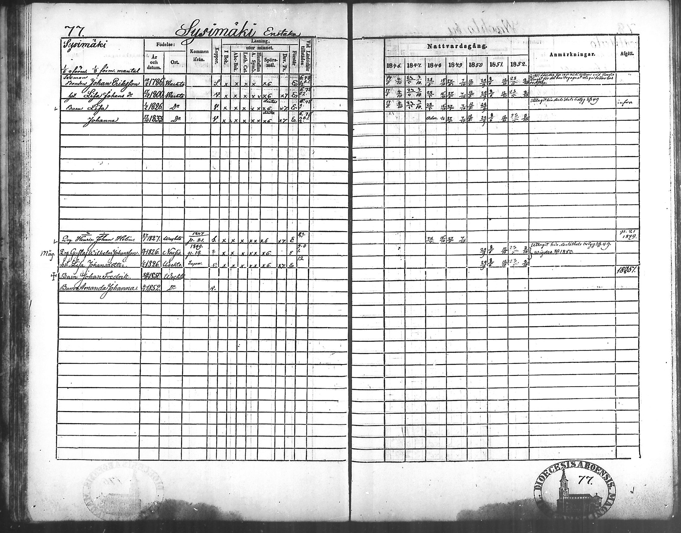 [ ../kirjat/Kirkonkirjat/vahto/rippikirja_1846-1852_mko6-8/kuvat/71.jpg ]