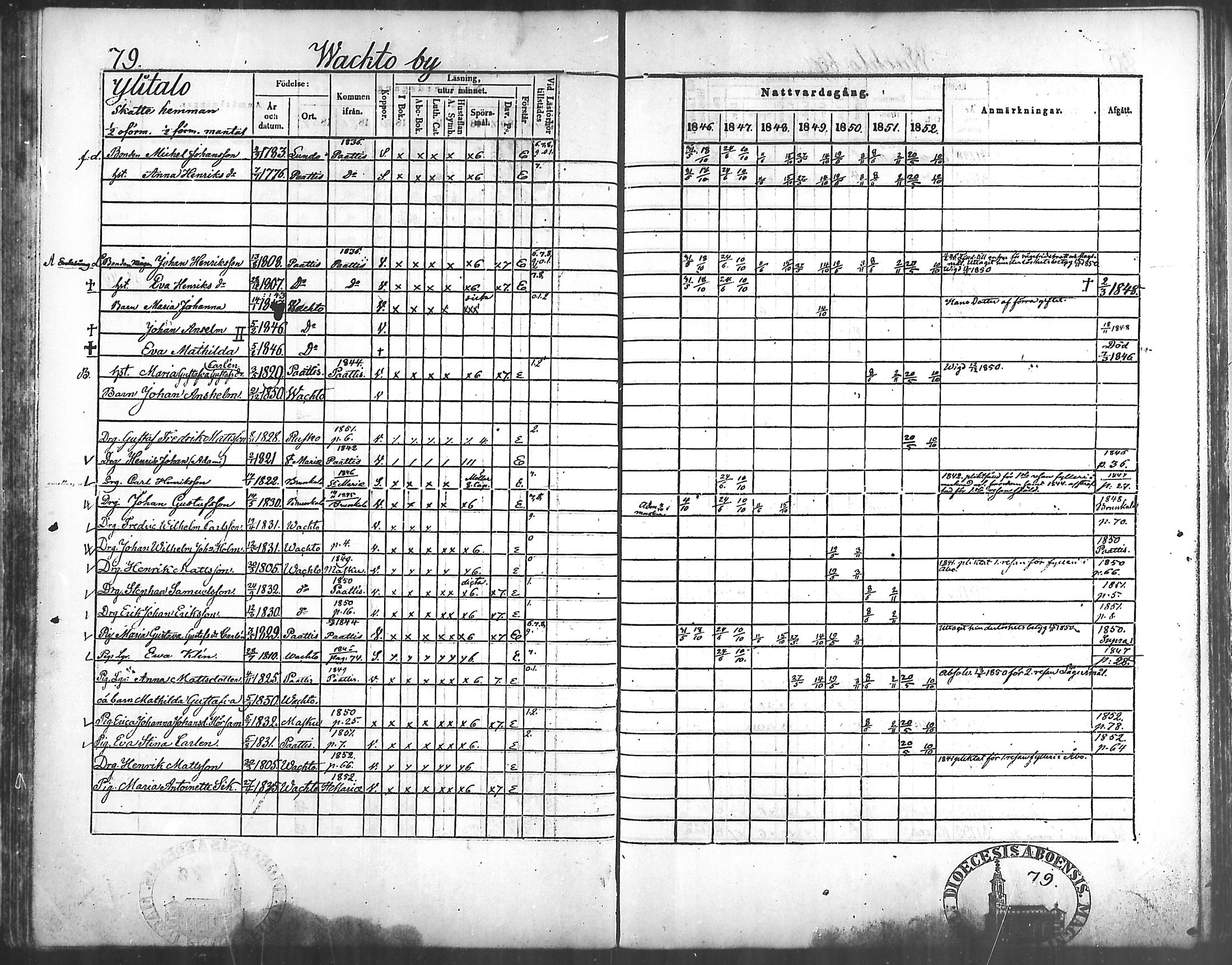 [ ../kirjat/Kirkonkirjat/vahto/rippikirja_1846-1852_mko6-8/kuvat/73.jpg ]
