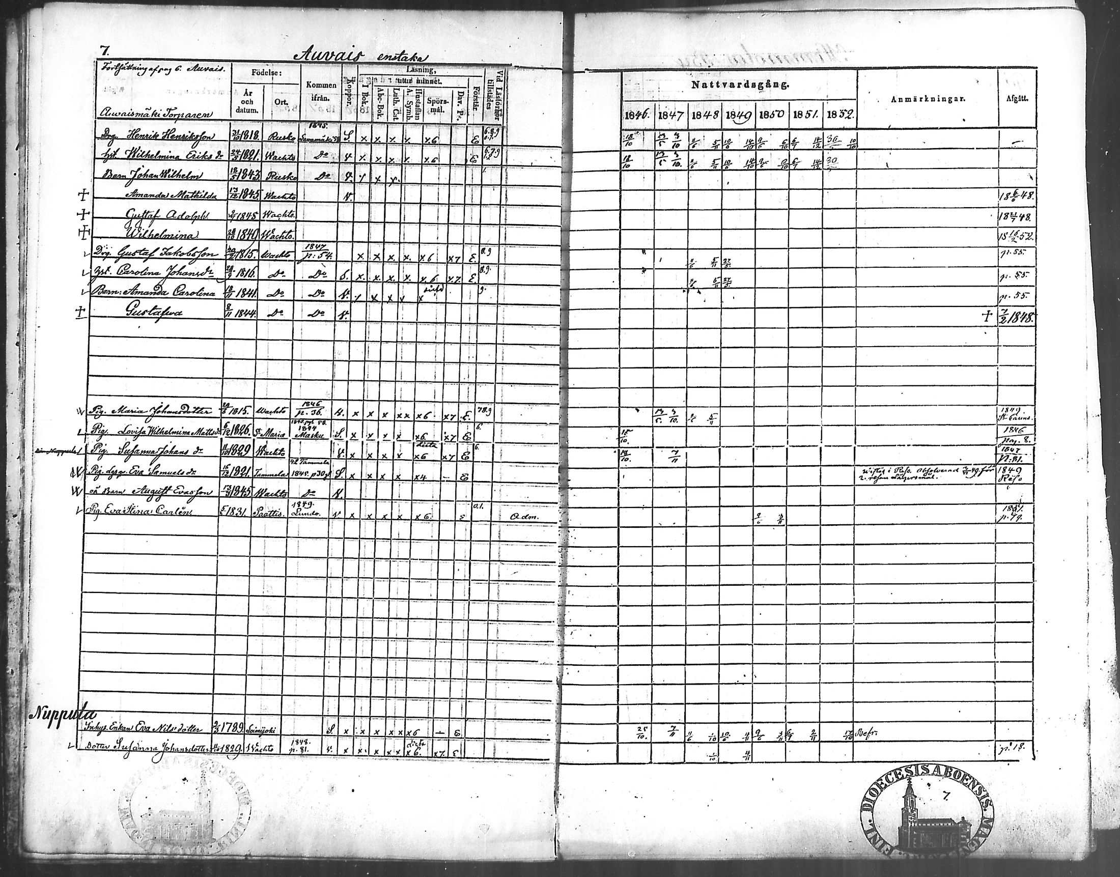 [ ../kirjat/Kirkonkirjat/vahto/rippikirja_1846-1852_mko6-8/kuvat/8.jpg ]