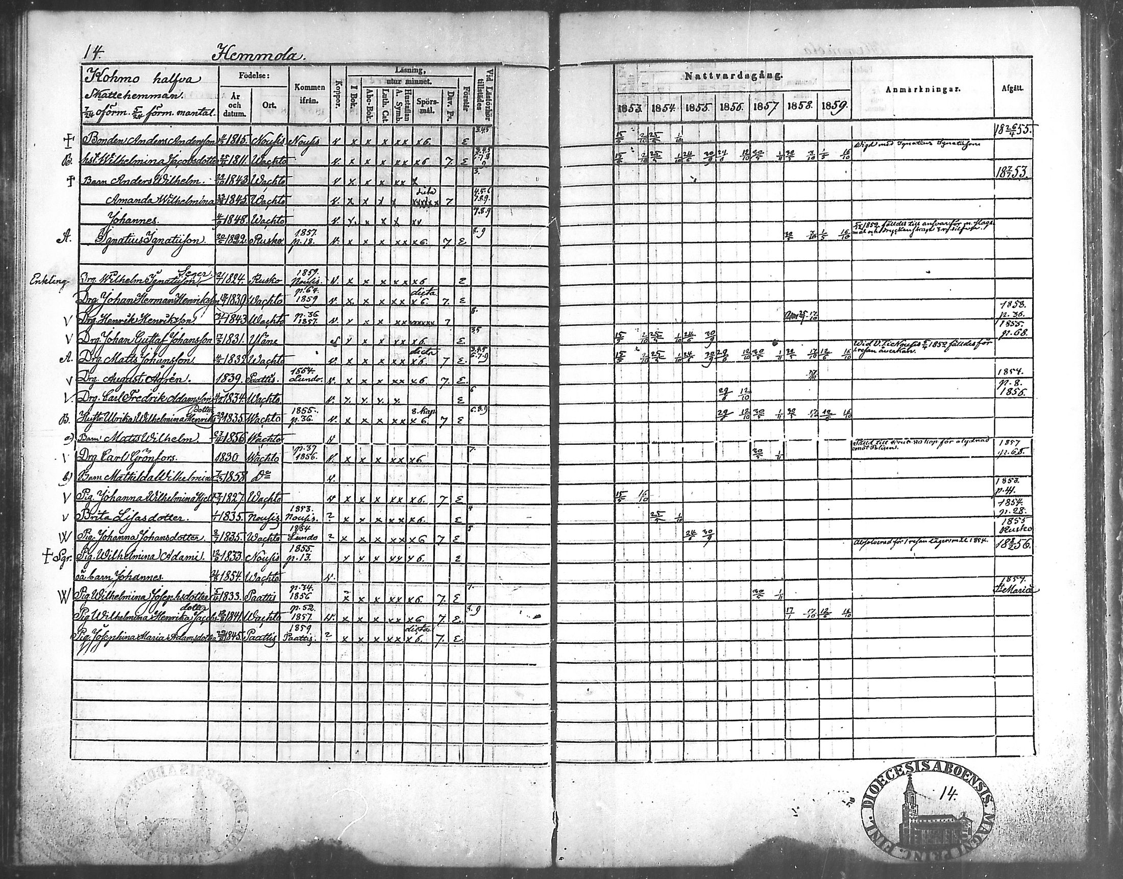 [ ../kirjat/Kirkonkirjat/vahto/rippikirja_1853-1859_mko9-11/kuvat/12.jpg ]