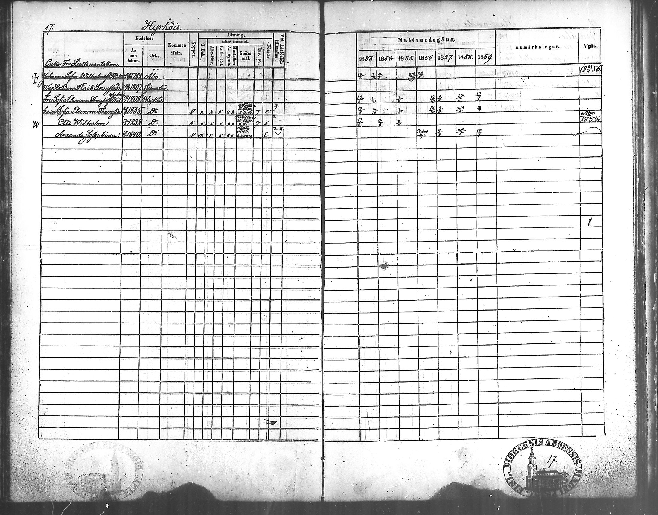 [ ../kirjat/Kirkonkirjat/vahto/rippikirja_1853-1859_mko9-11/kuvat/14.jpg ]