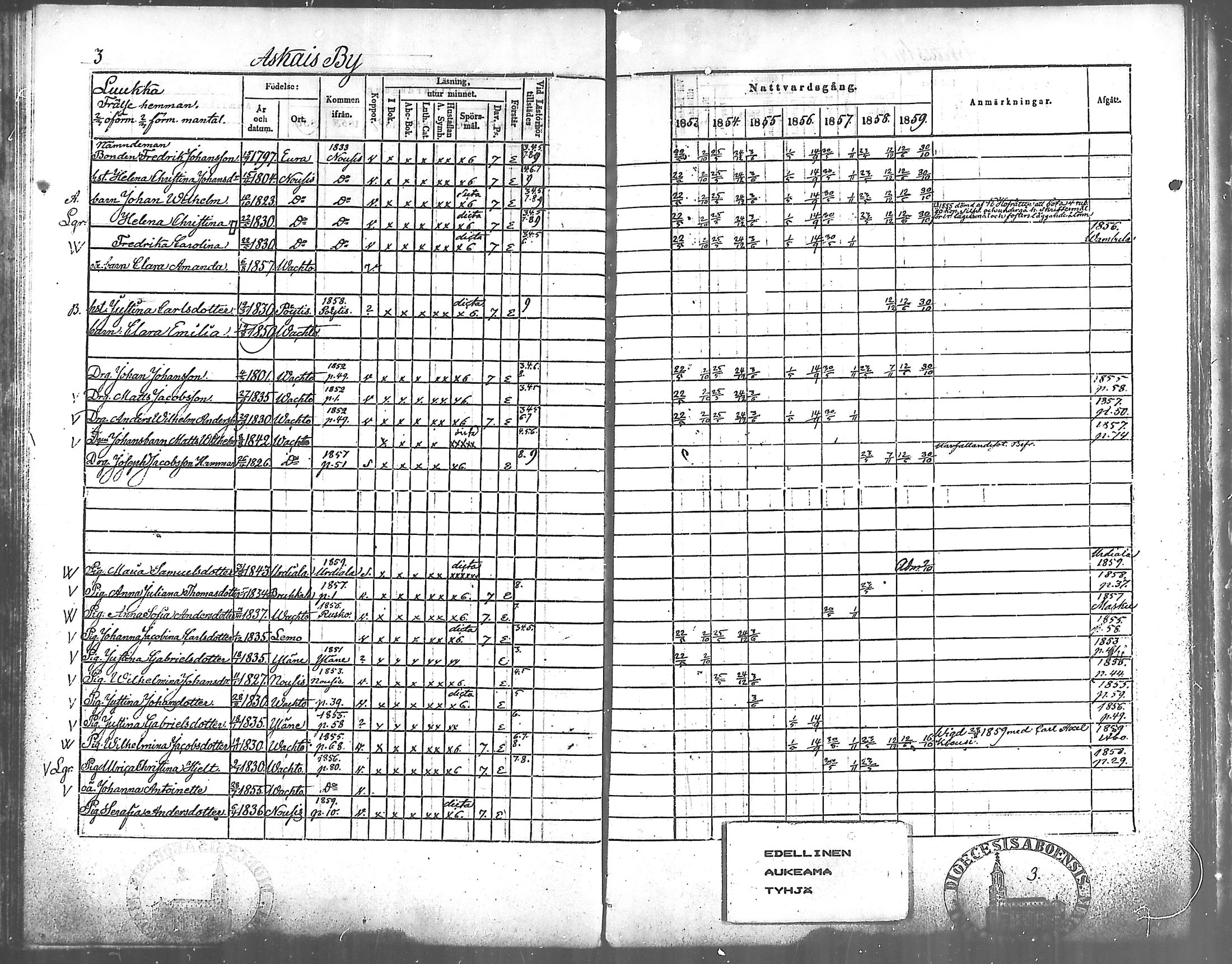 [ ../kirjat/Kirkonkirjat/vahto/rippikirja_1853-1859_mko9-11/kuvat/2.jpg ]