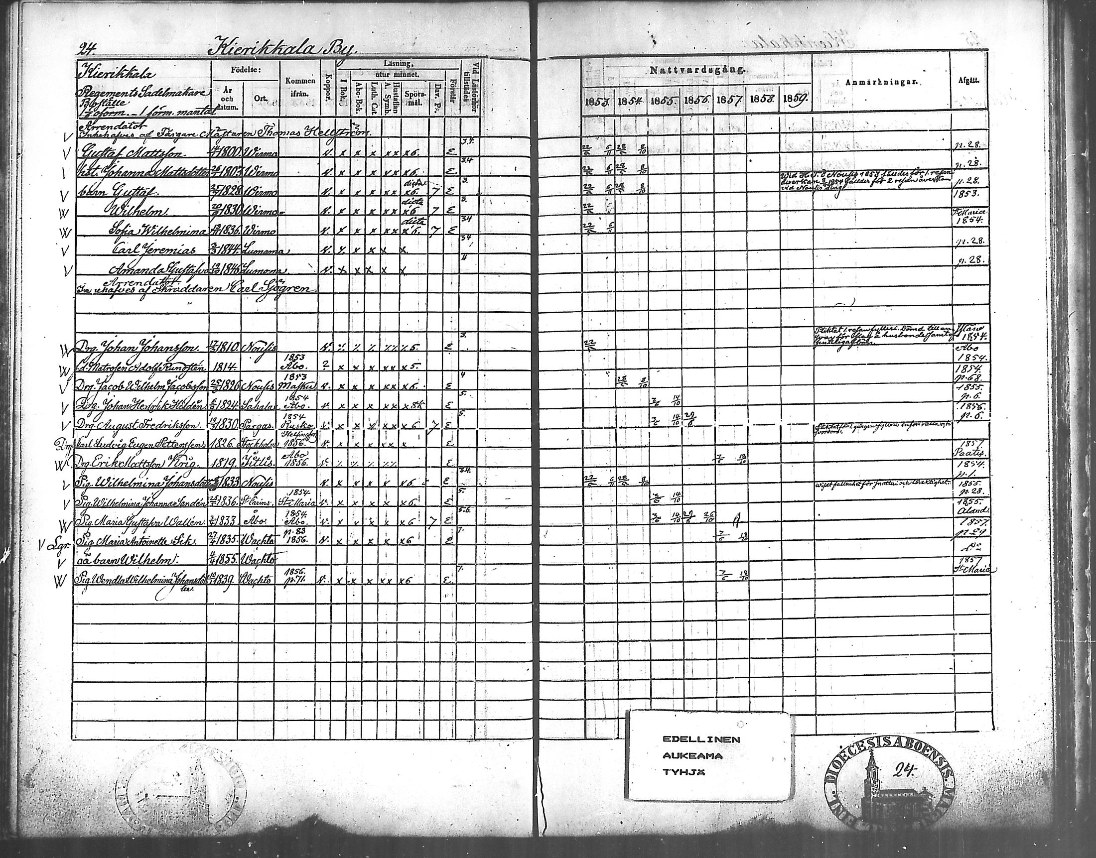 [ ../kirjat/Kirkonkirjat/vahto/rippikirja_1853-1859_mko9-11/kuvat/20.jpg ]