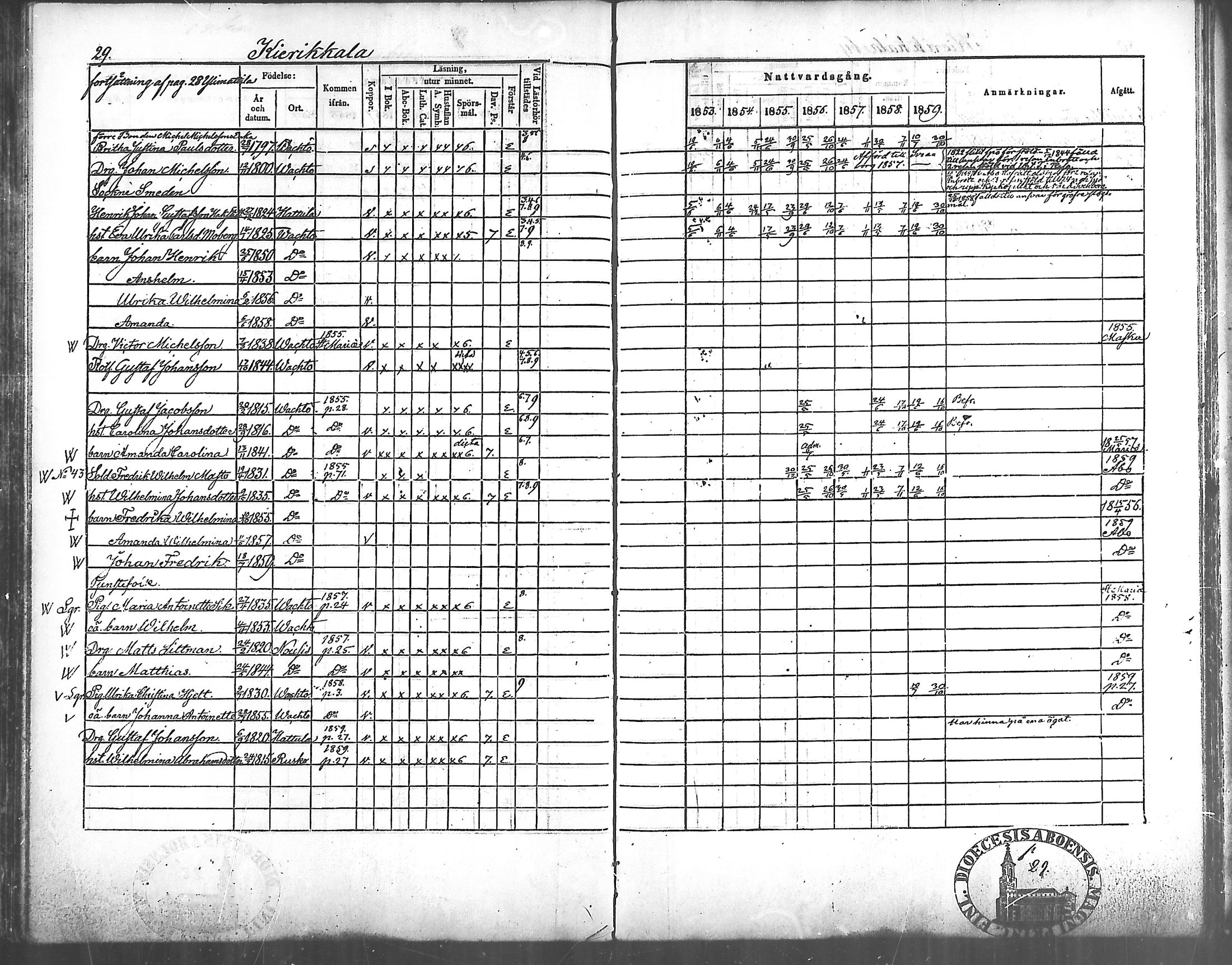 [ ../kirjat/Kirkonkirjat/vahto/rippikirja_1853-1859_mko9-11/kuvat/25.jpg ]