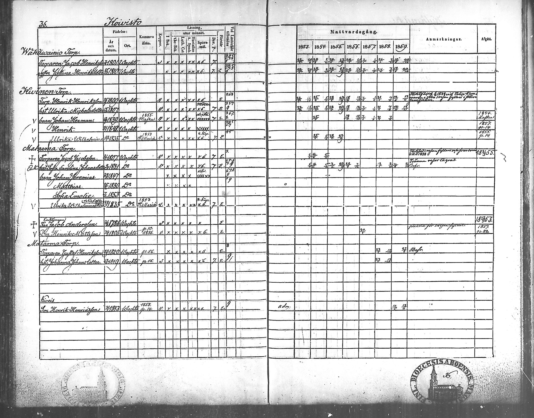 [ ../kirjat/Kirkonkirjat/vahto/rippikirja_1853-1859_mko9-11/kuvat/31.jpg ]
