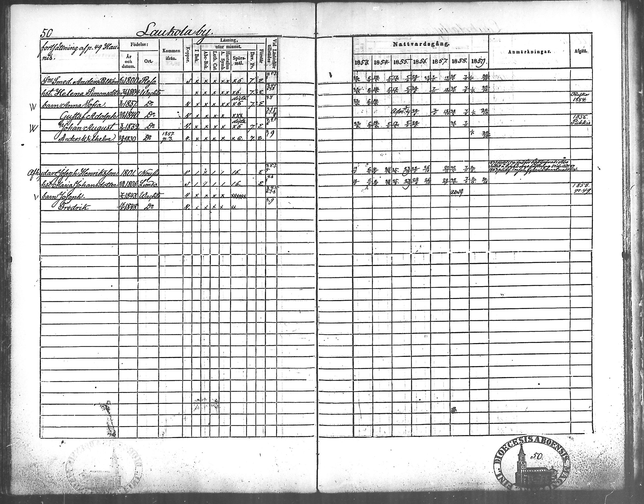 [ ../kirjat/Kirkonkirjat/vahto/rippikirja_1853-1859_mko9-11/kuvat/43.jpg ]