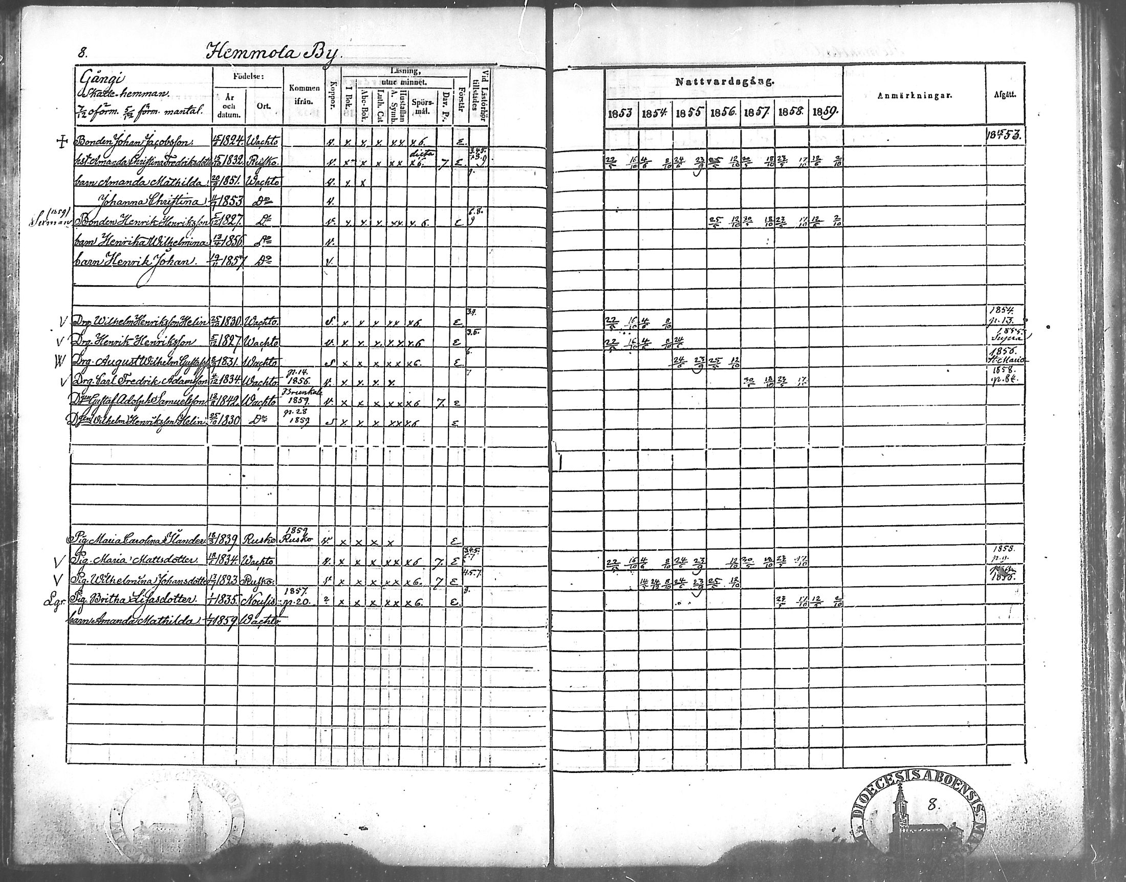 [ ../kirjat/Kirkonkirjat/vahto/rippikirja_1853-1859_mko9-11/kuvat/6.jpg ]
