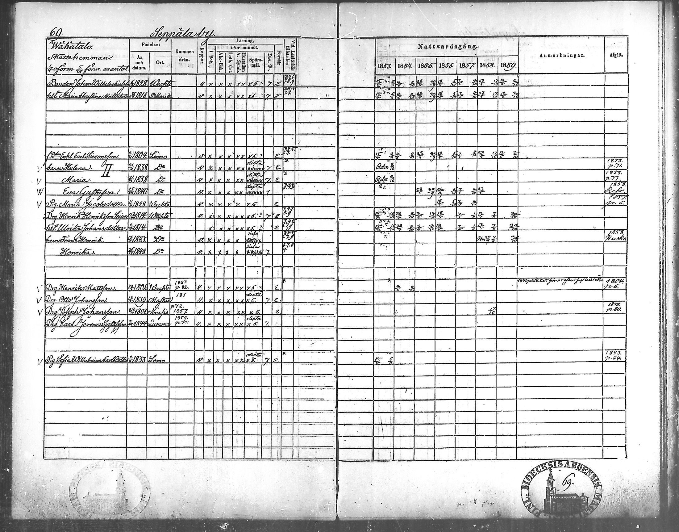 [ ../kirjat/Kirkonkirjat/vahto/rippikirja_1853-1859_mko9-11/kuvat/61.jpg ]
